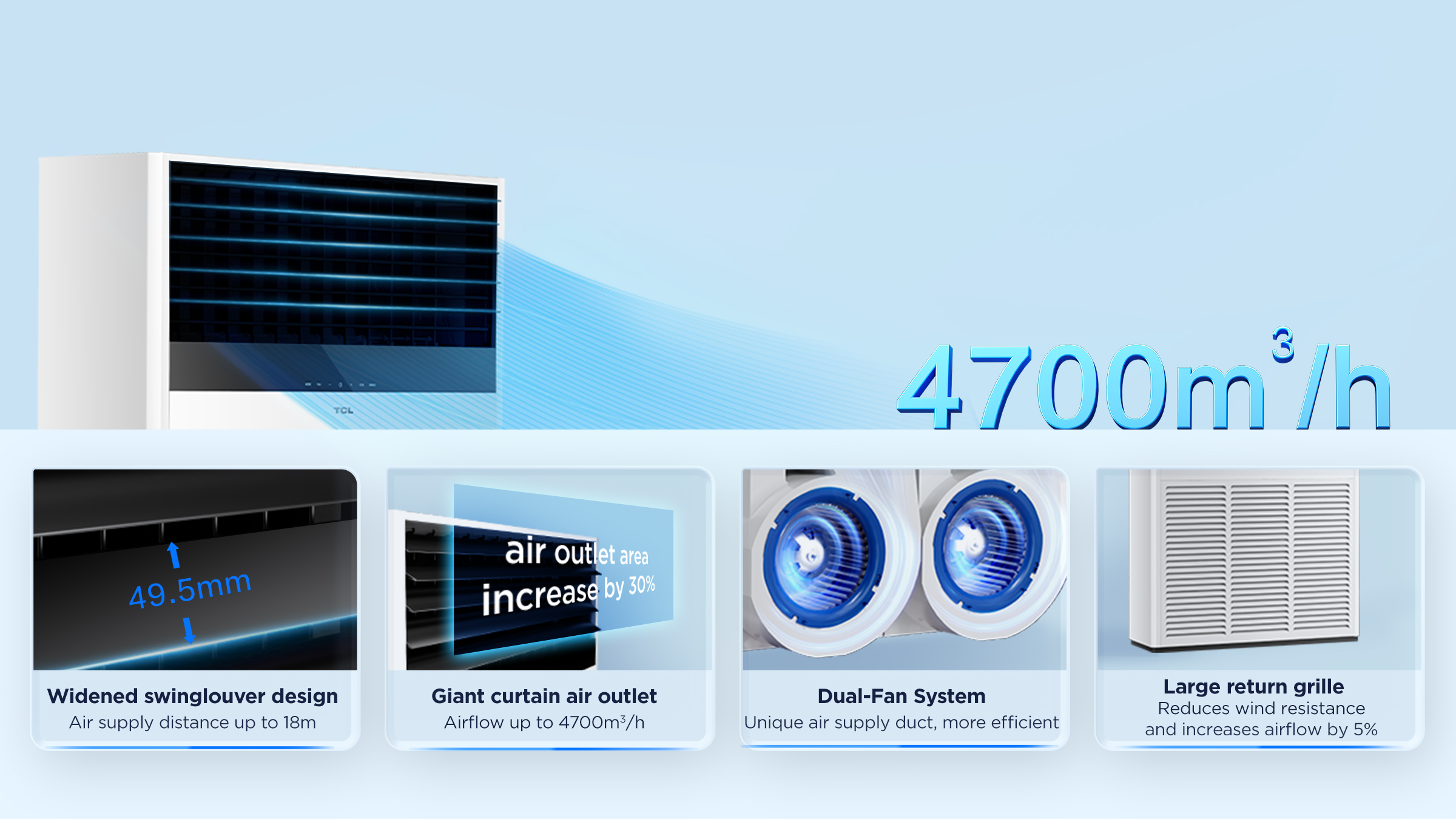 TCL  Floor Standing Light Commercial AC 4700m³/h large air volume