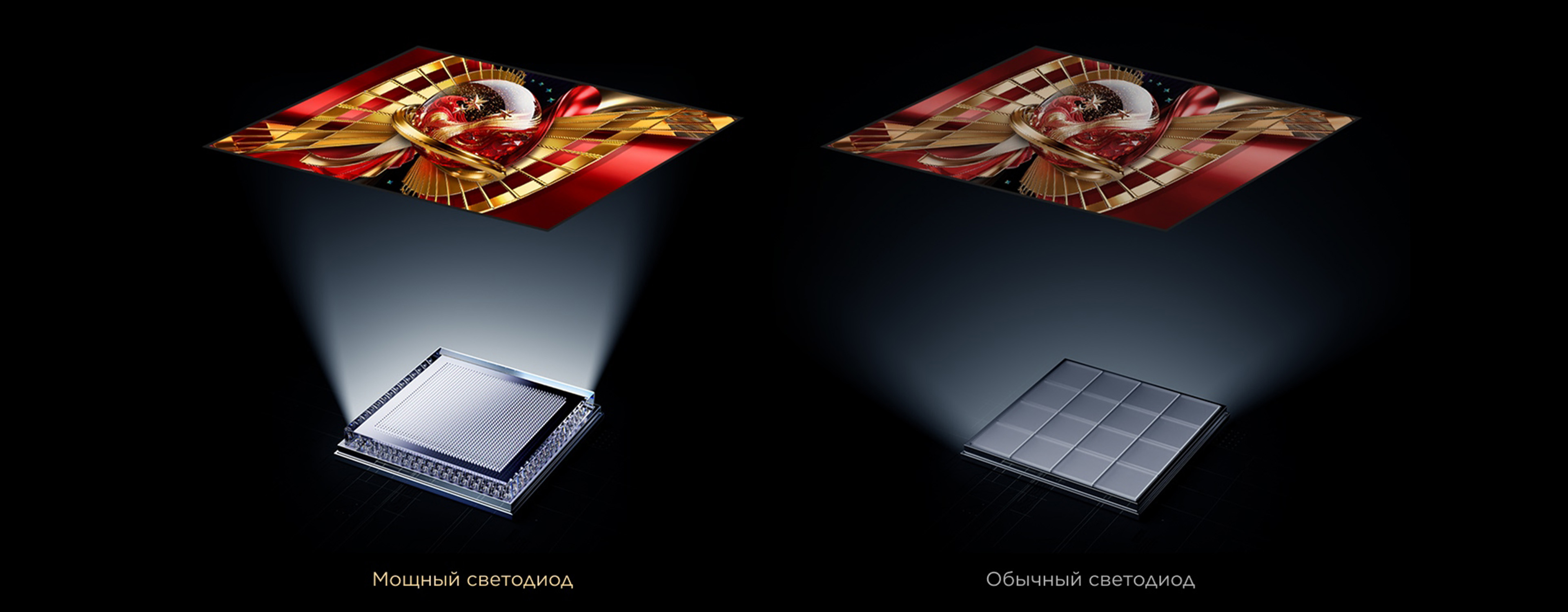 Powerful Light-emitting Chip Vs Conventional 
