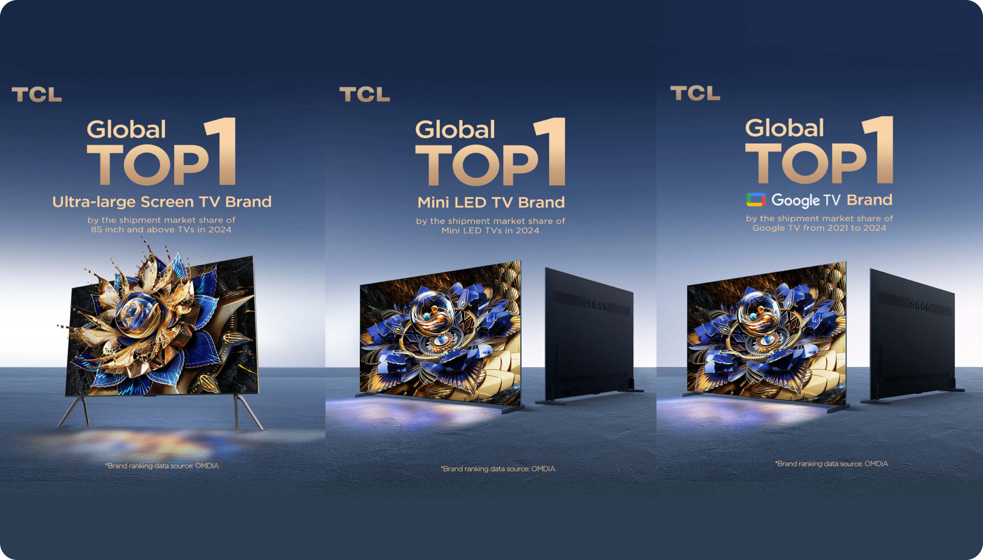 TCL Achieves Triple Top 1 Rankings in Global TV Shipments Across Key Categories