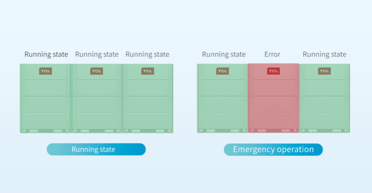 TMV6+ full DC inverter intelligent VRF ODU backup operation