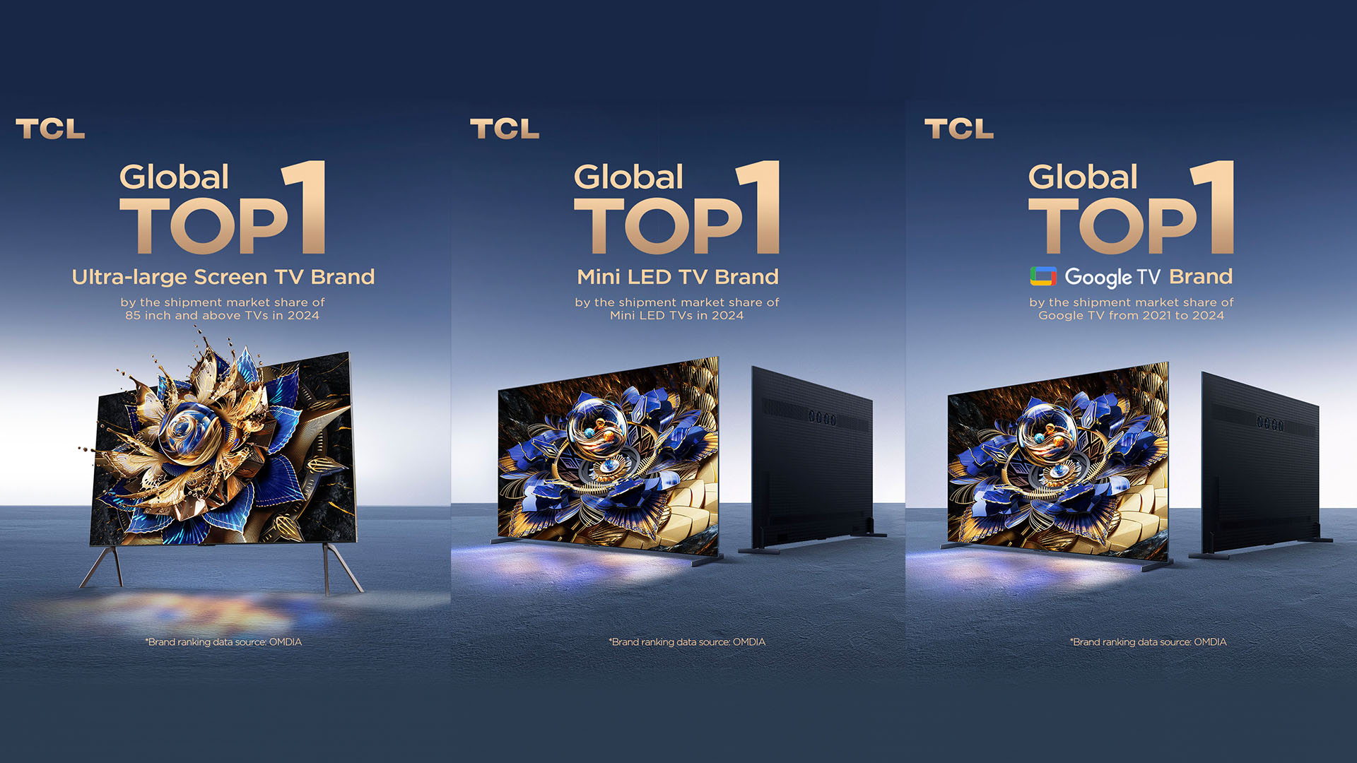 TCL Achieves Triple Top 1 Rankings in Global TV Shipments Across Key Categories