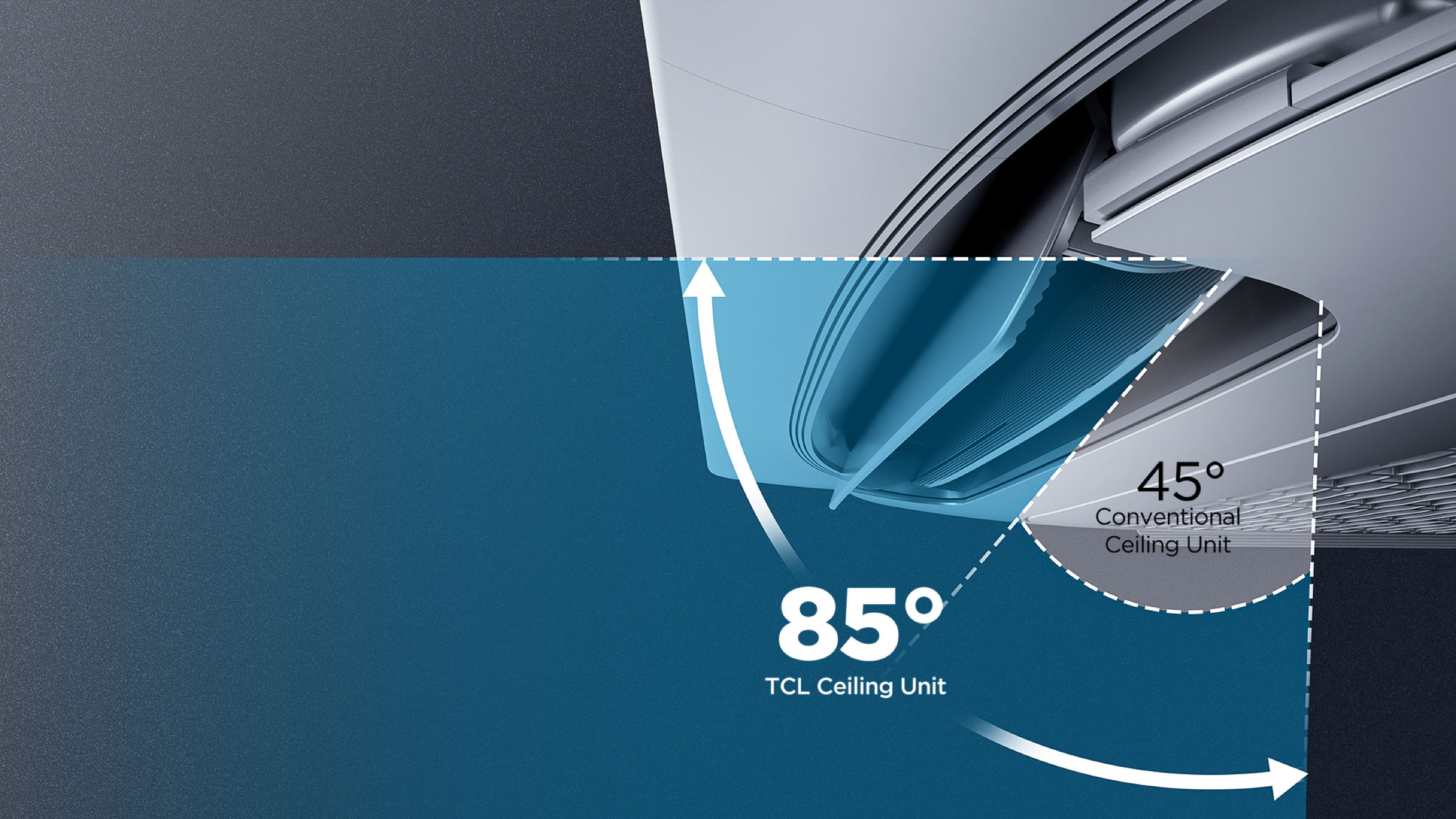 Ampla Faixa de Ângulo de Oscilação