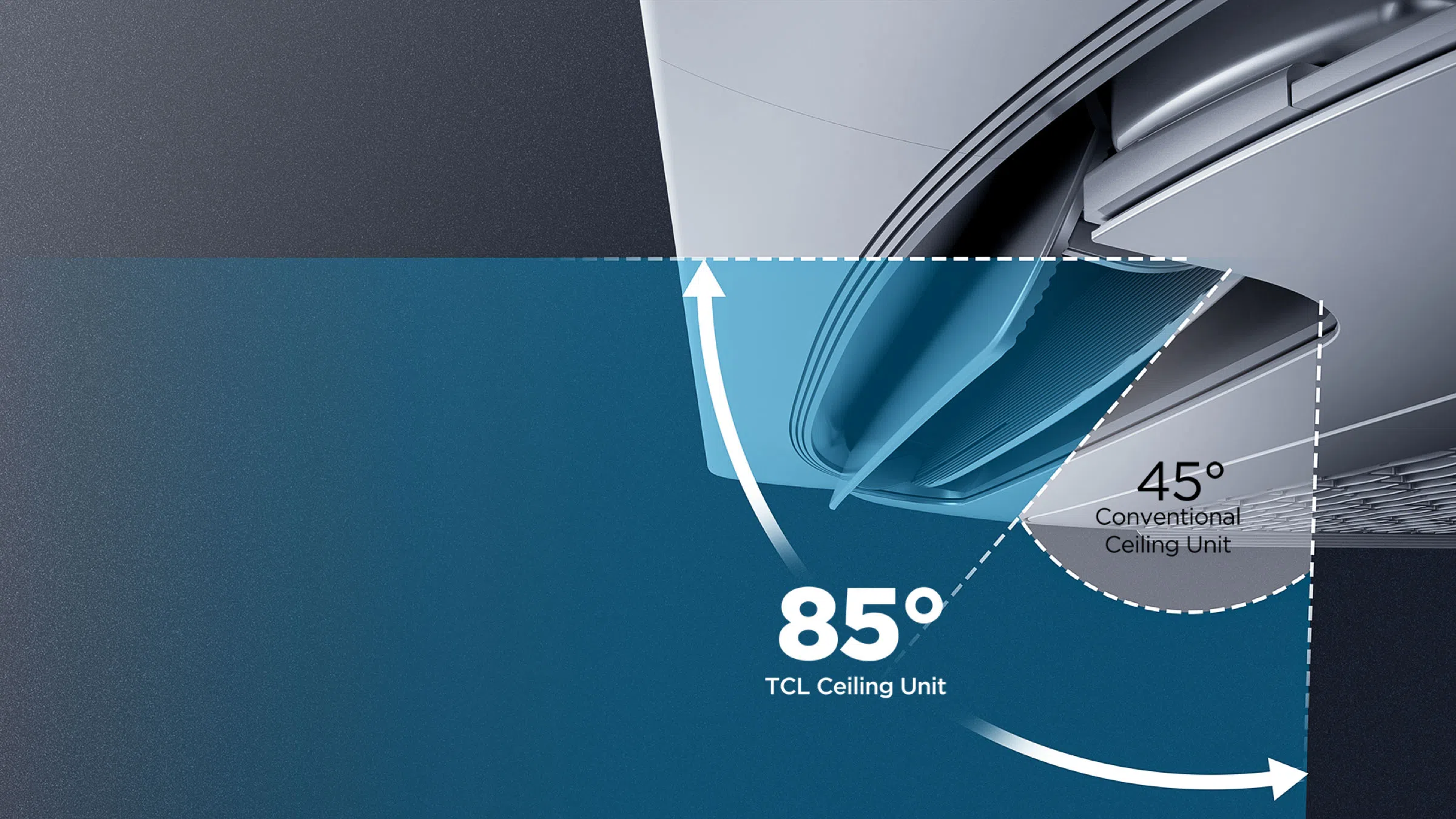 Ceiling Mounted AC Wide Range of Swing Angle