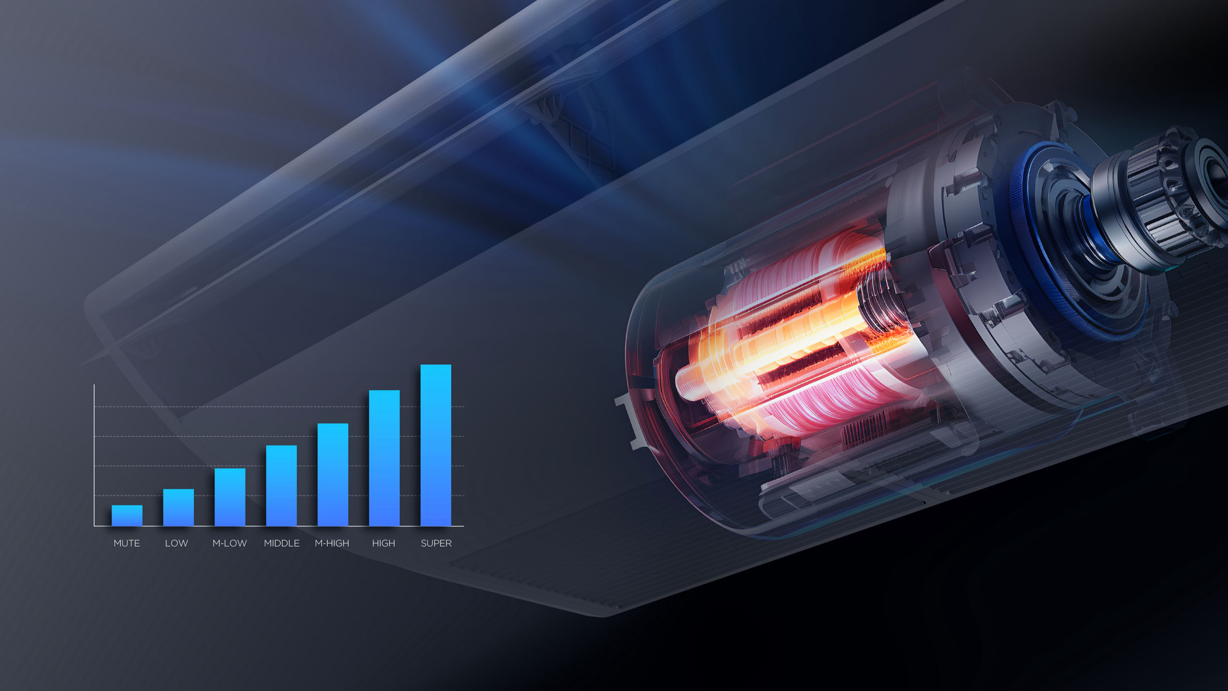 TCL VELOCIDAD DEL AIRE CON SIETE AJUSTES