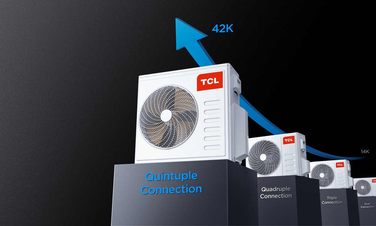 Wide Range of Outdoor Units 14k-42k