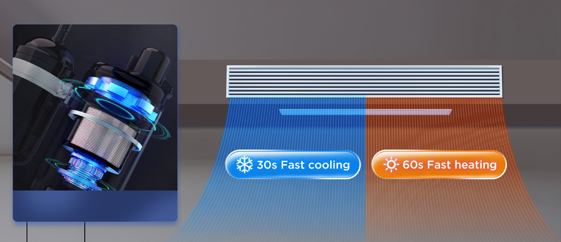 FULL DC INVERTER TECHNOLOGY