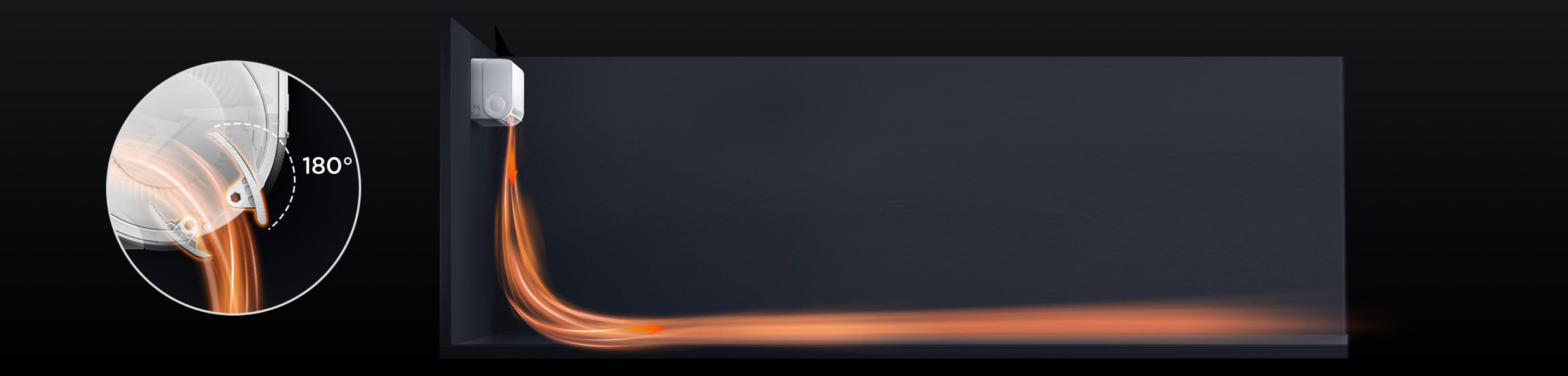 Self-cleaning of Both  Outdoor and Indoor Units