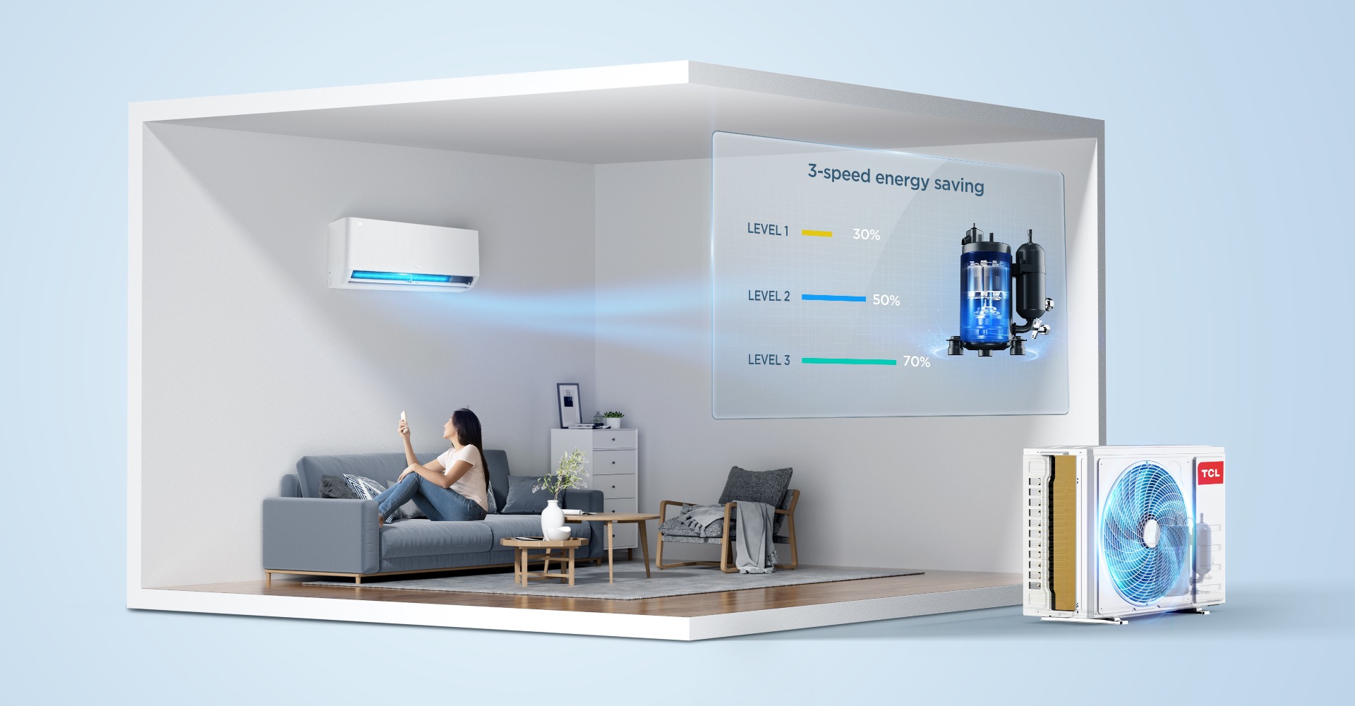 3 energy-saving levels of BreezeIN AC