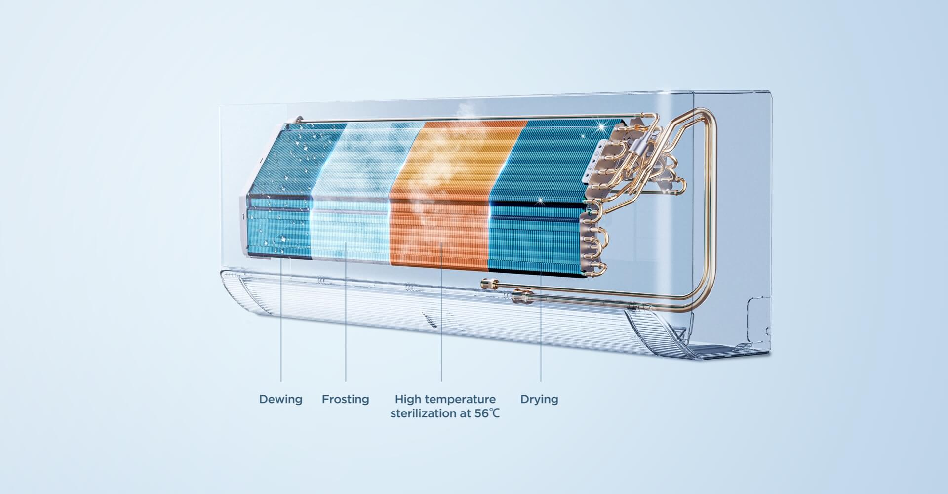 TCL BreezeIN 4 adımda otomatik temizleme süreci