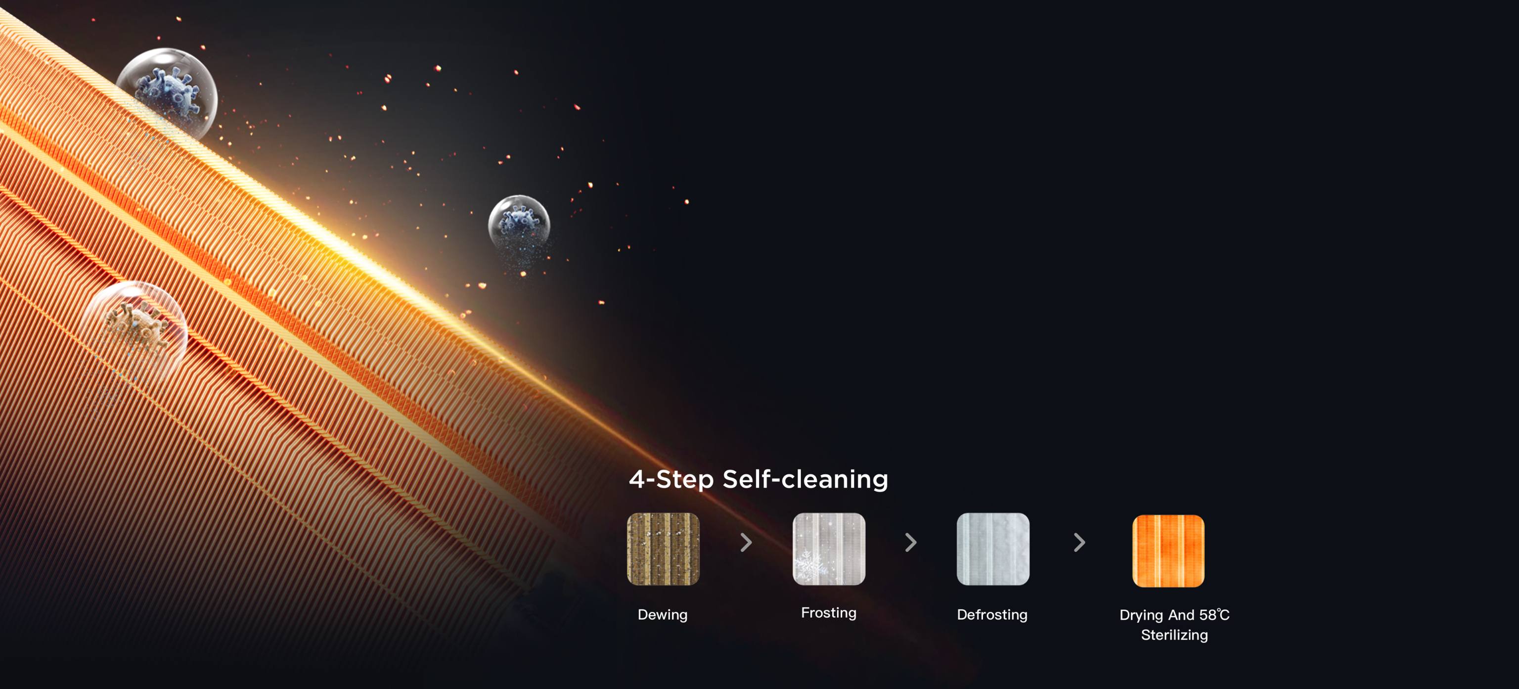 Self-cleaning of Both  Outdoor and Indoor Units