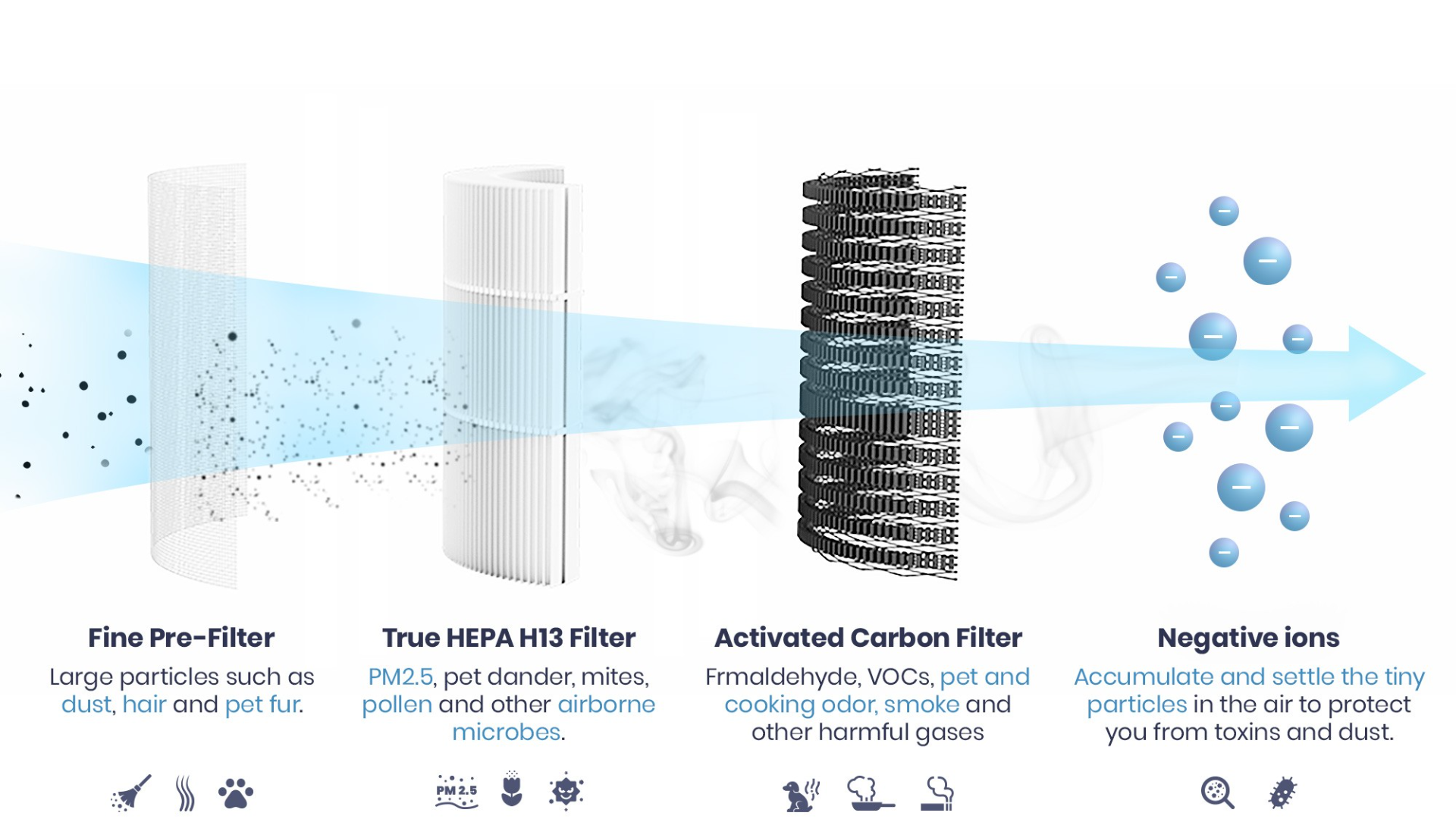 TCL  air-purifier filter