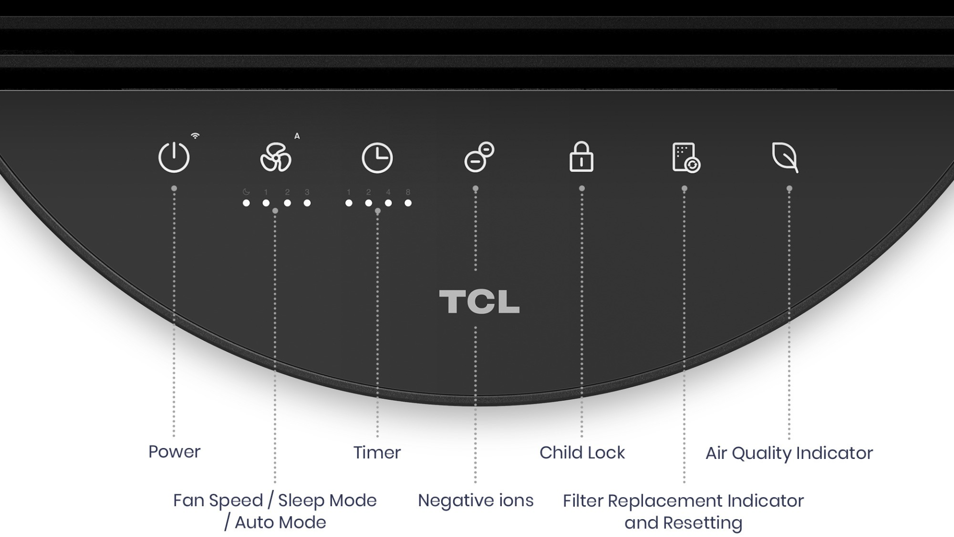 TCL  air-purifier Function