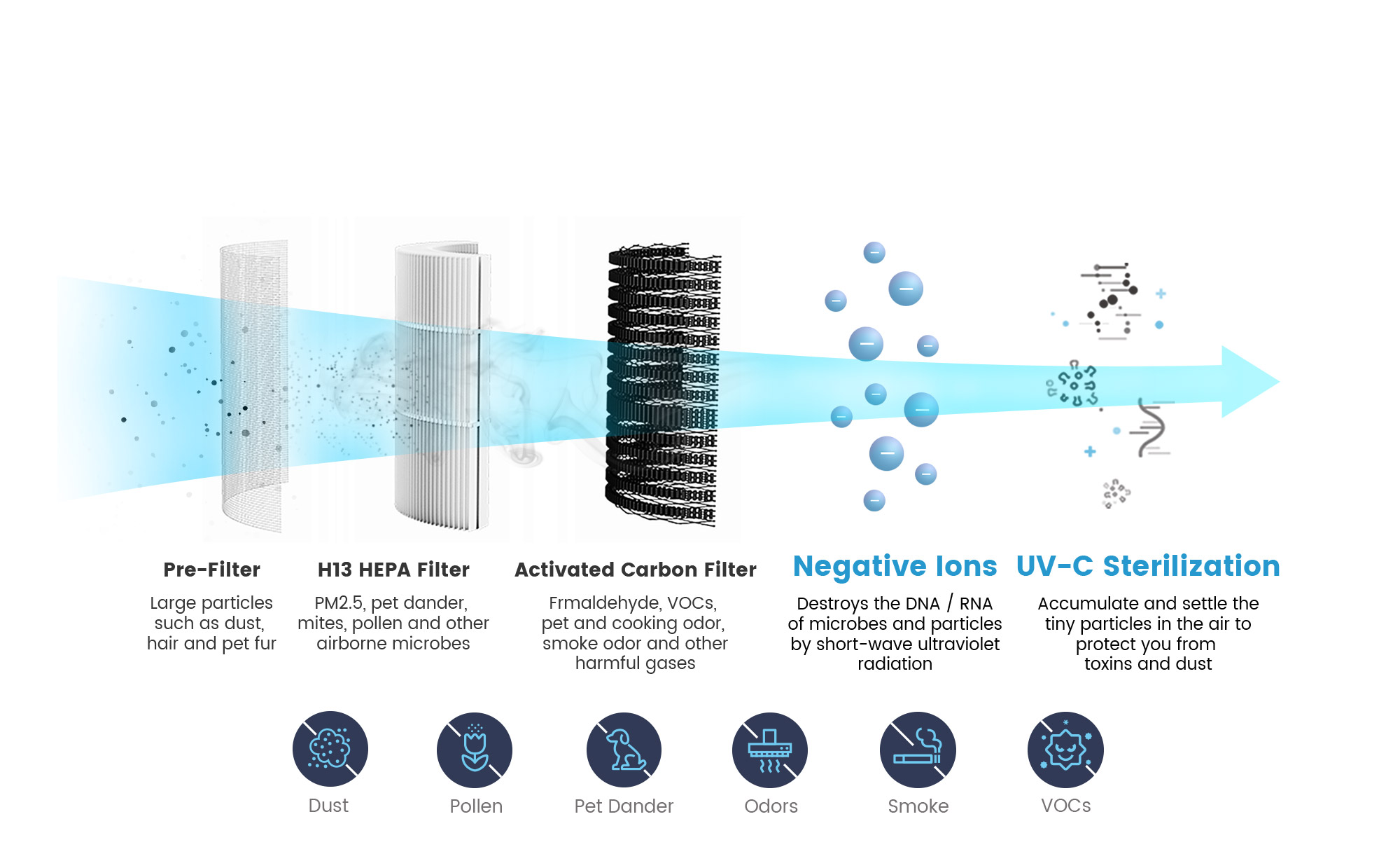 TCL  air-purifier filter