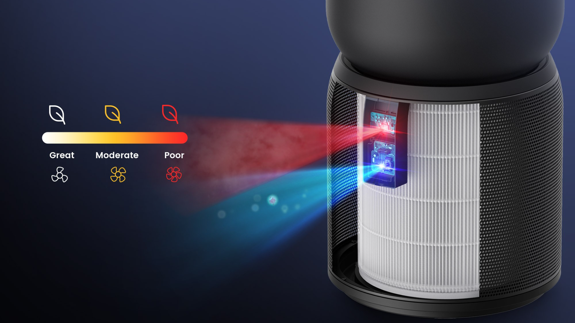 Slirceods 2 Filtri Di Ricambio HEPA H13 E Carbone Attivo Per Purificatori TCL Breeva A3 E A5, 4 Stadi Di Filtrazione
