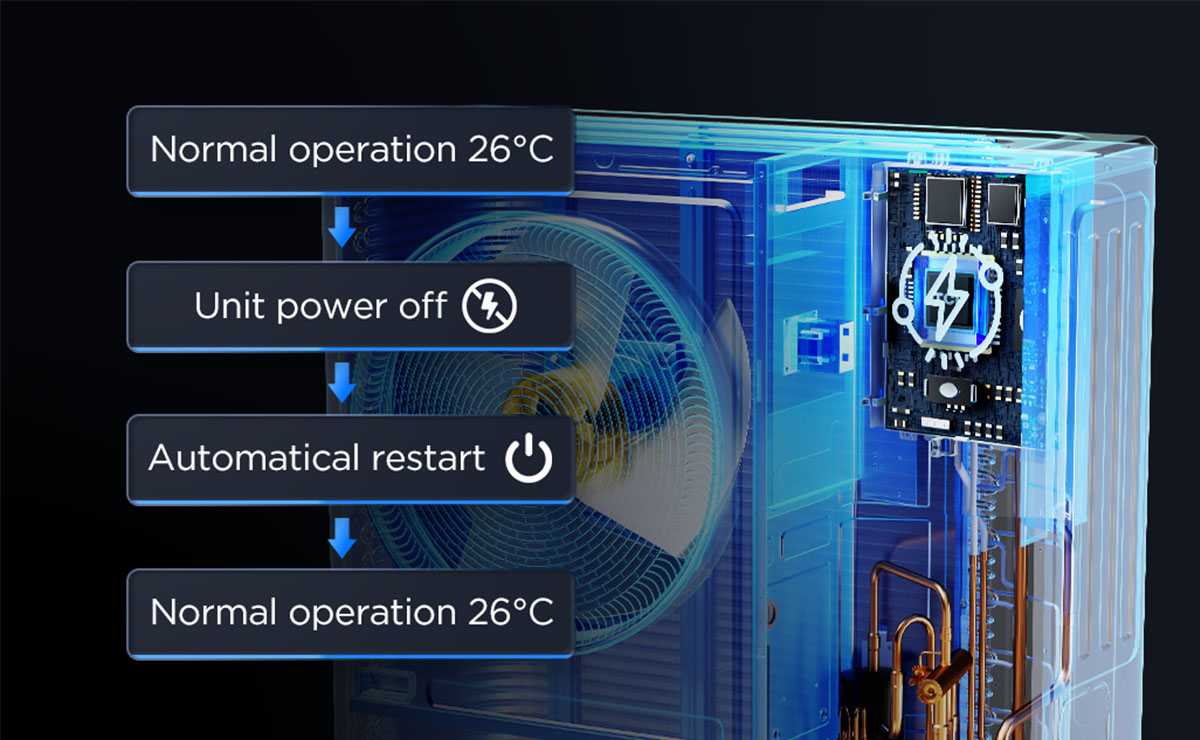 TCL CAC Floor Standing AC with Power-down memory function