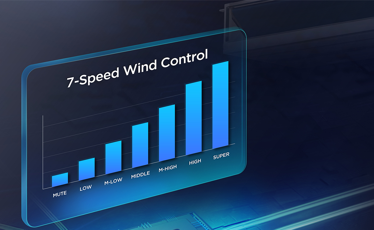 TCL High ESP Duct Seven Gear Wind Speed for adjustment