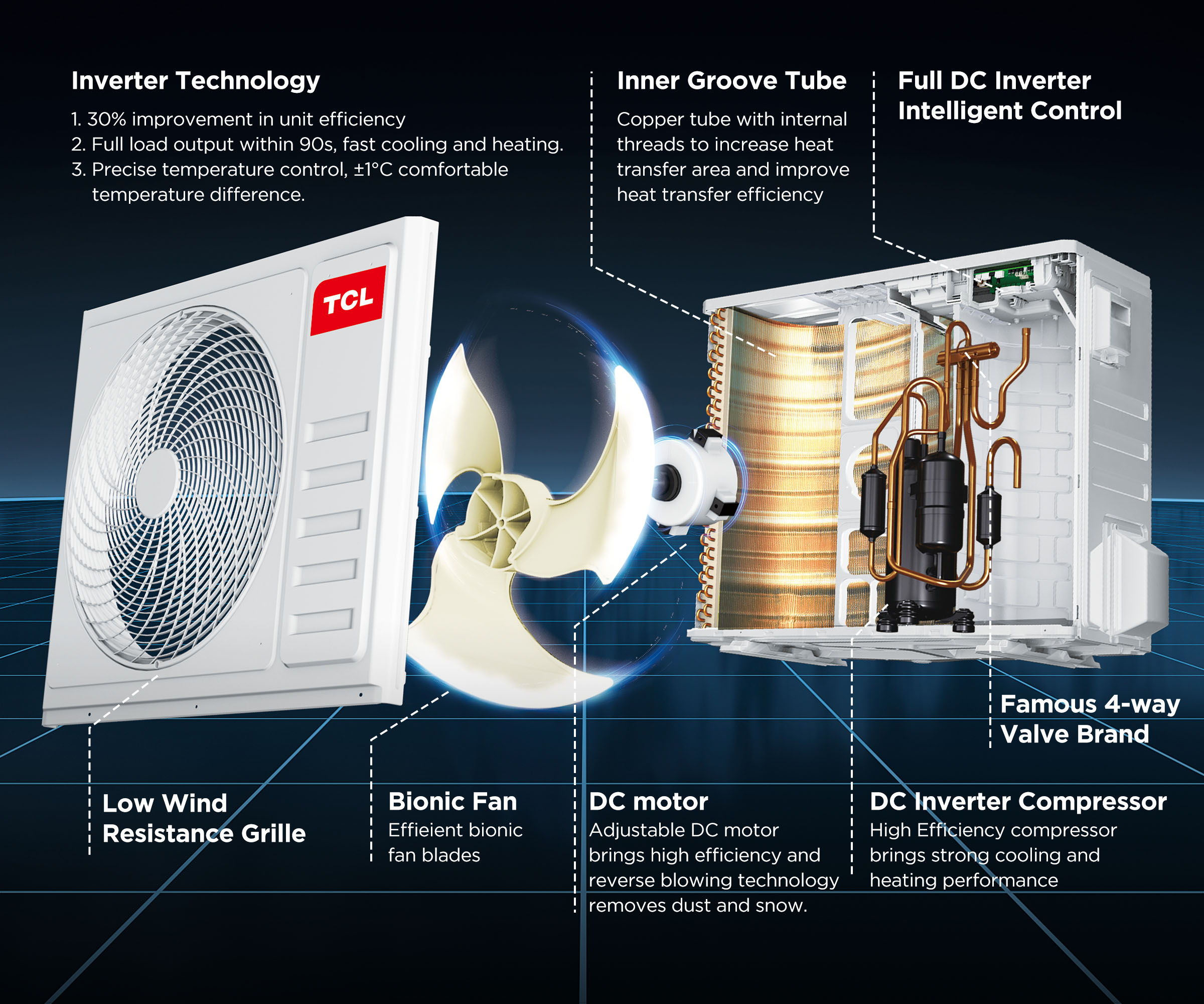 乐竟体育 CAC Light Commercial Airconditioner High ESP Duct Can Fresh Air