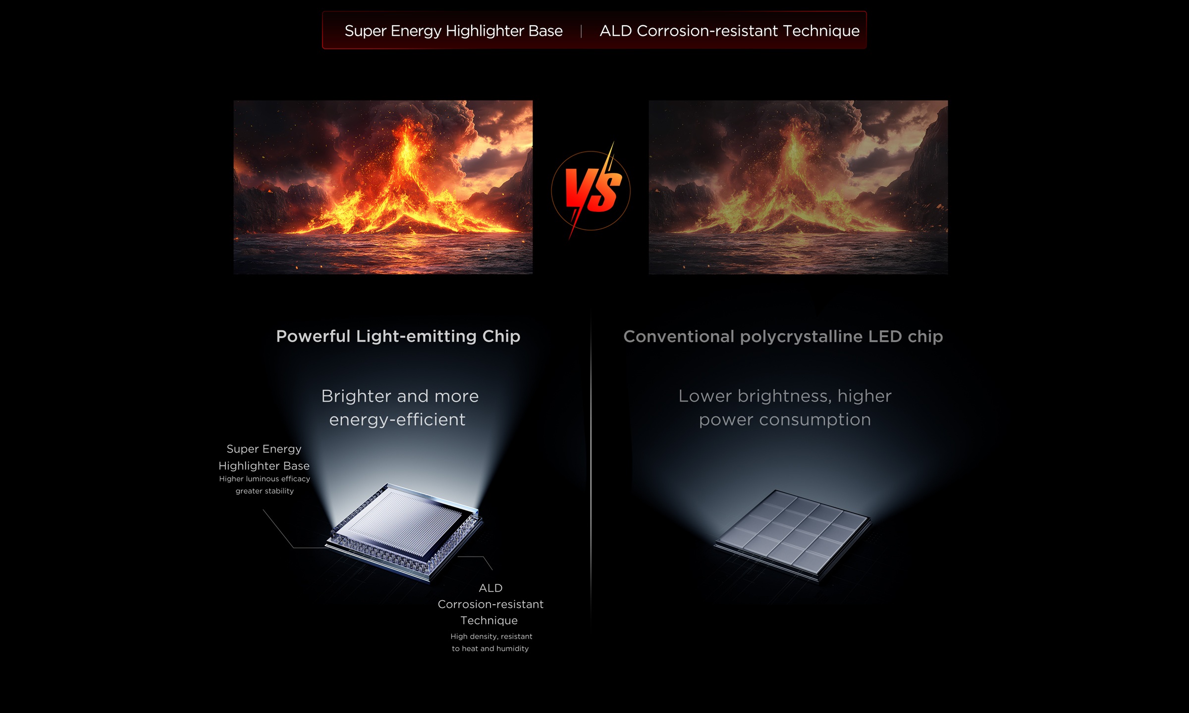 TCL Motion Clarity Technology Vs Conventional