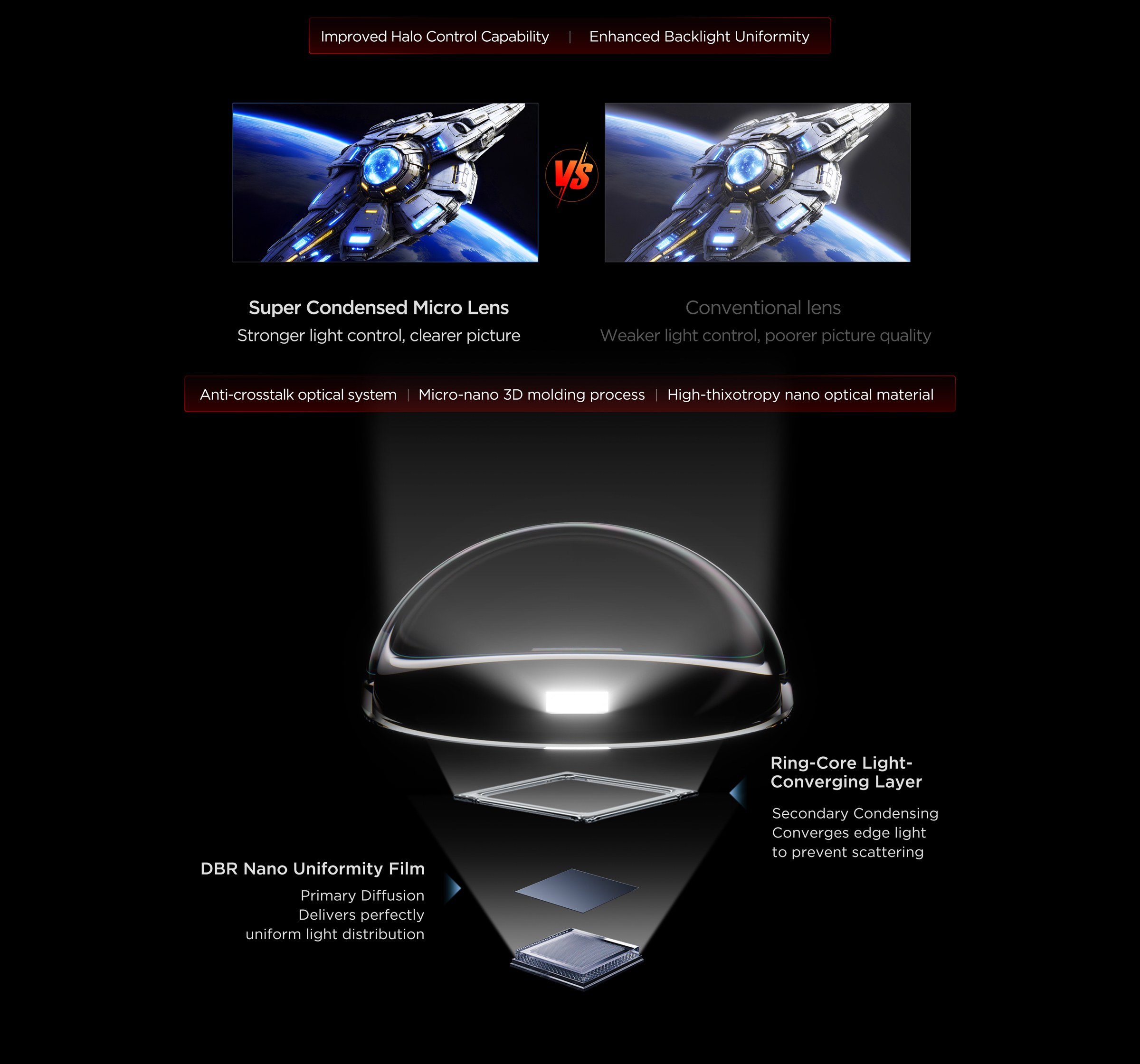 TCL Motion Clarity Technology Vs Conventional