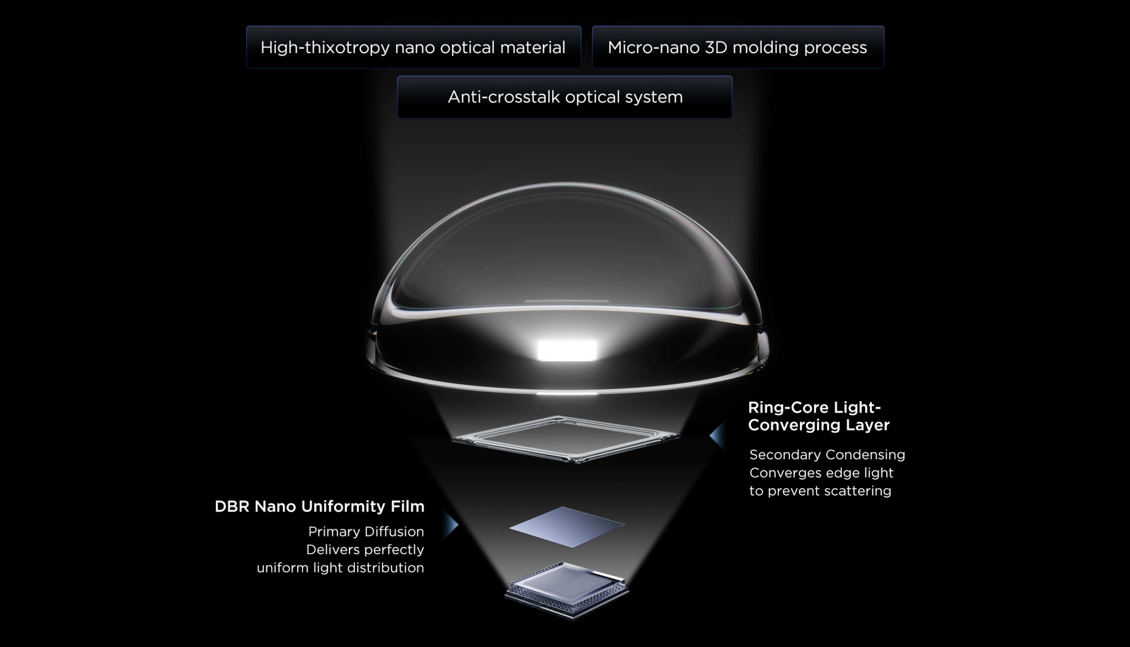 Super Condensed Micro Lens