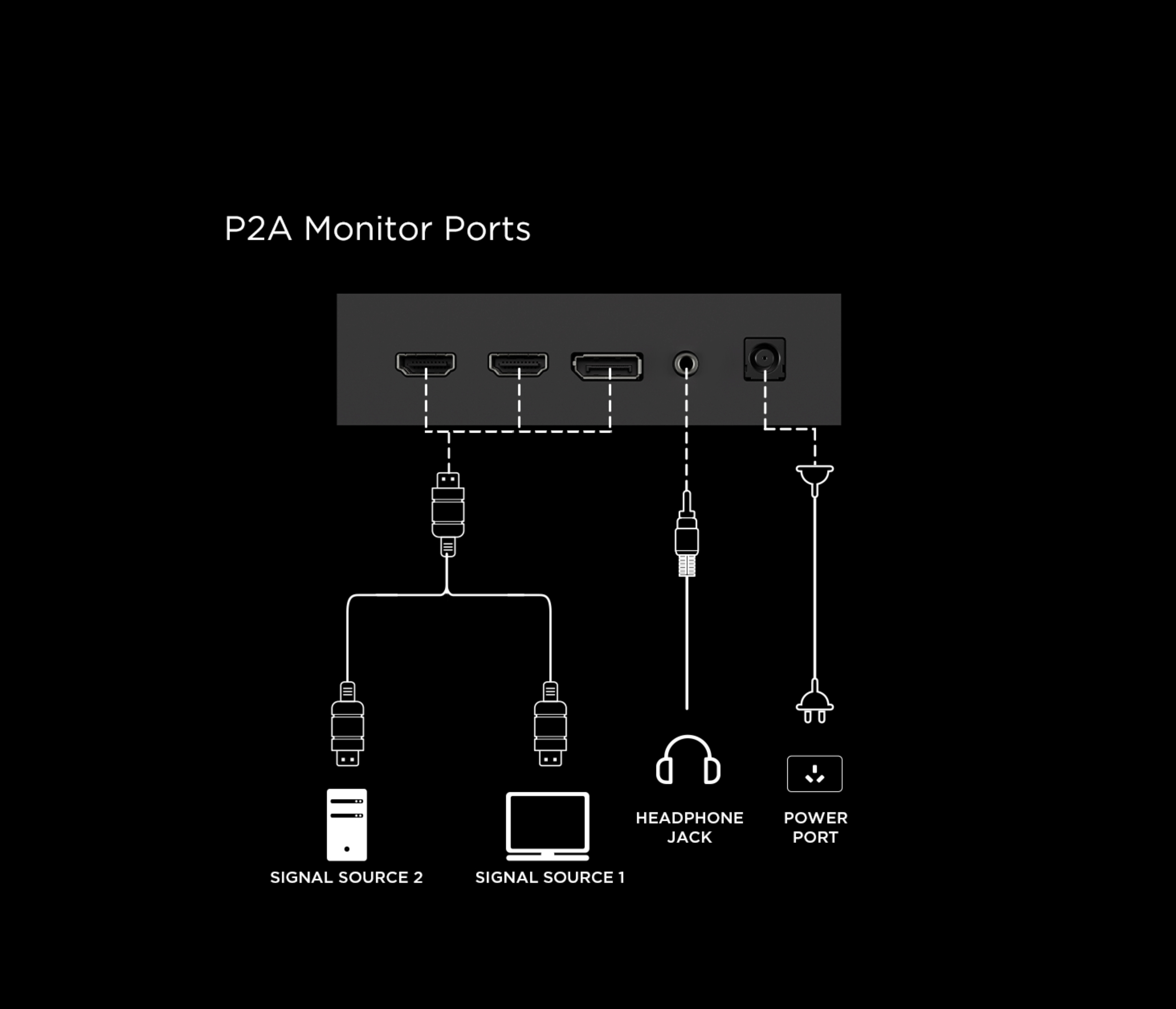 TCL 27P2A 200Hz Mini LED Gaming Monitor Ports