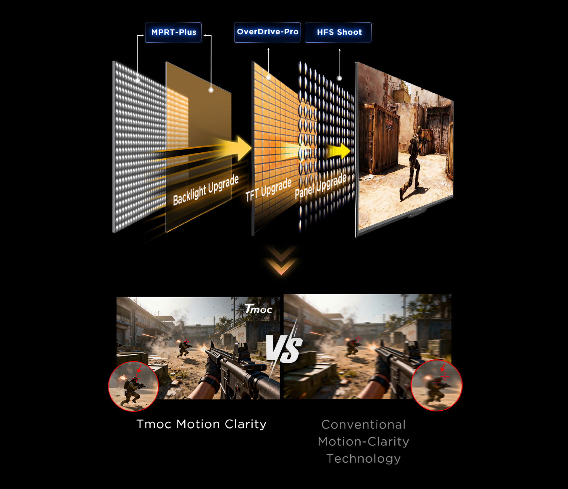 TCL Motion Clarity Technology