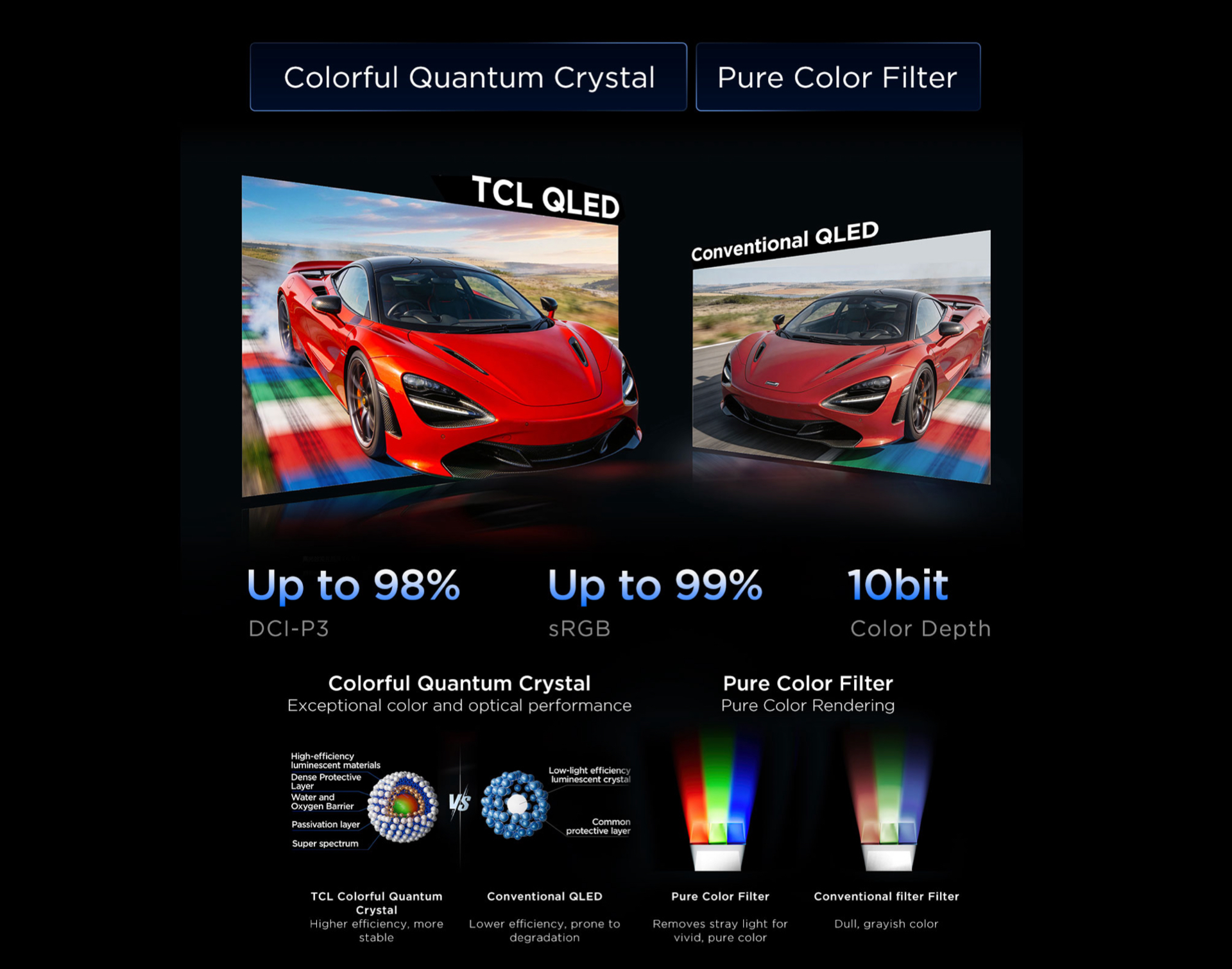 乐竟体育 27C2A Monitor QLED Provides a better color performance