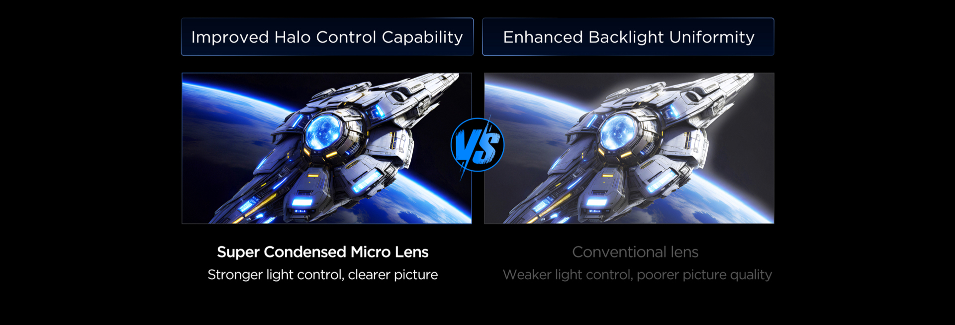 Super Condensed Micro Lens VS Conventional lens