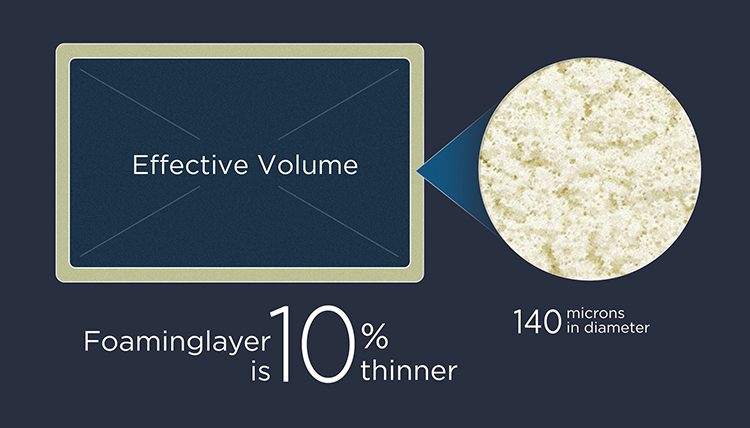 TCL Free Built-in Function