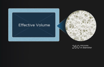 Conventional Cyclopentane foaming