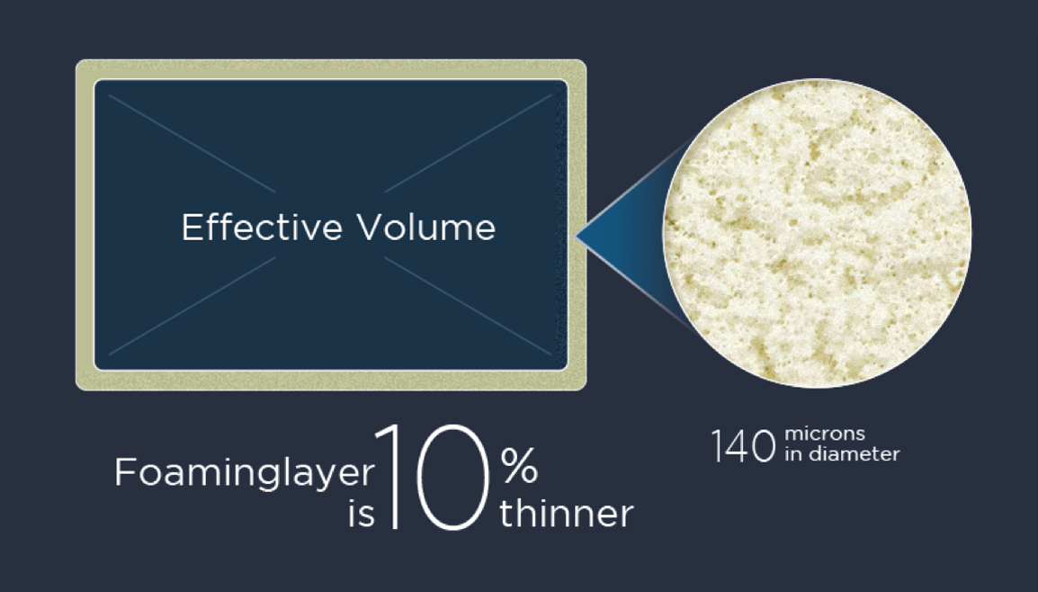 TCL Free Built-in microporous foaming agent