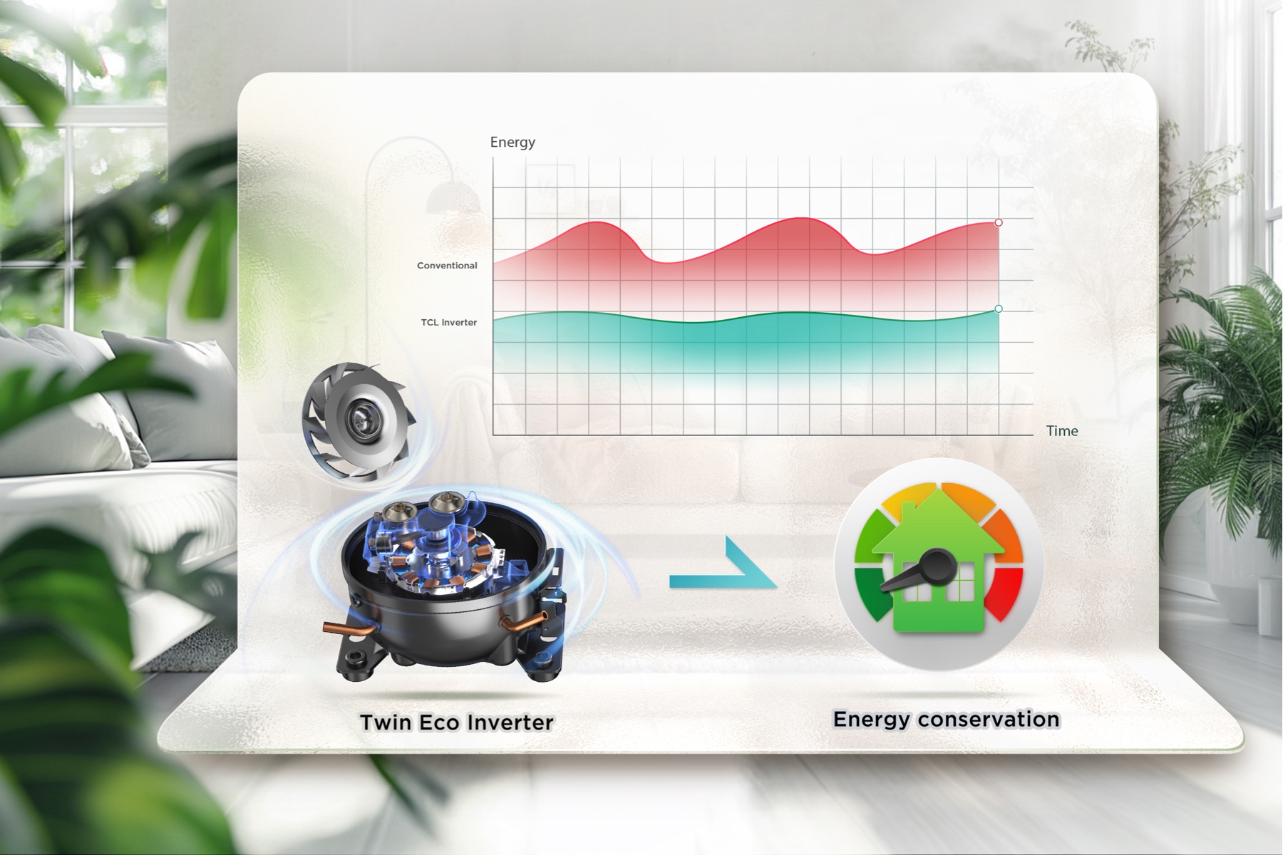 Twin Eco Inverter Works Efficiently, Cools Quickly