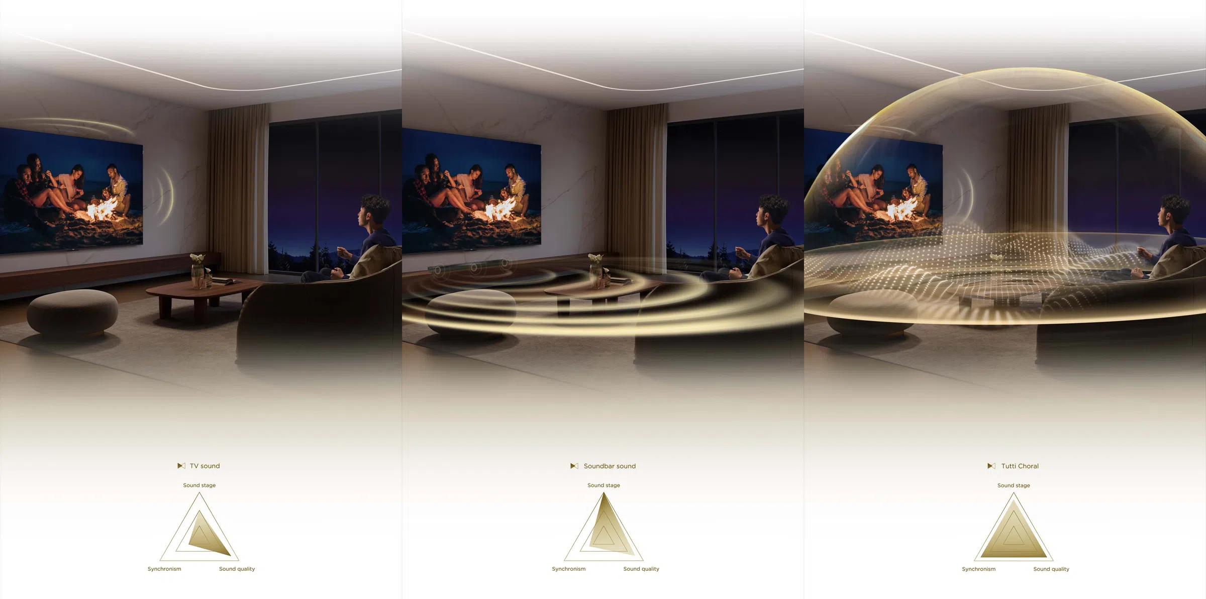 Harmonious resonance between TV and soundbar