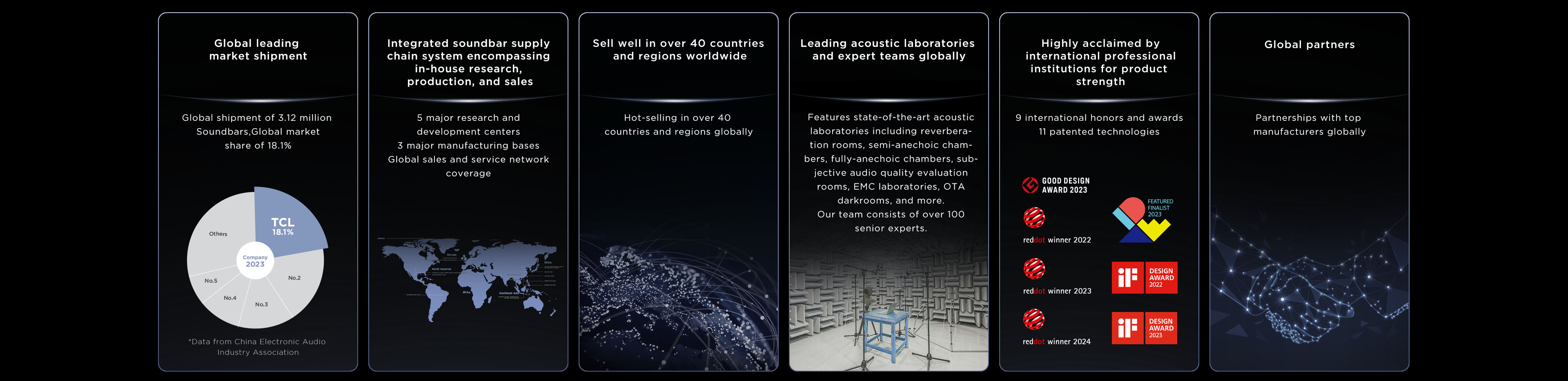 TCL Q85H Home Theater Soundbar audio giant