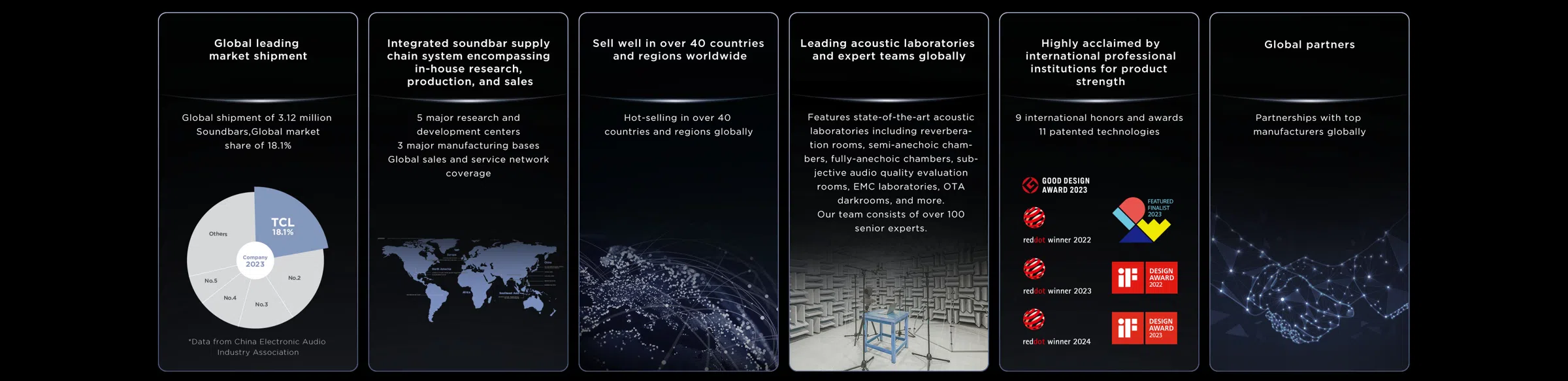 Vision Plus VP2111SB 2.1 CH 240 WATTS SoundbarVision Plus VP2111SB 2.1 TCL Q85H Home Theater Soundbar audio giant