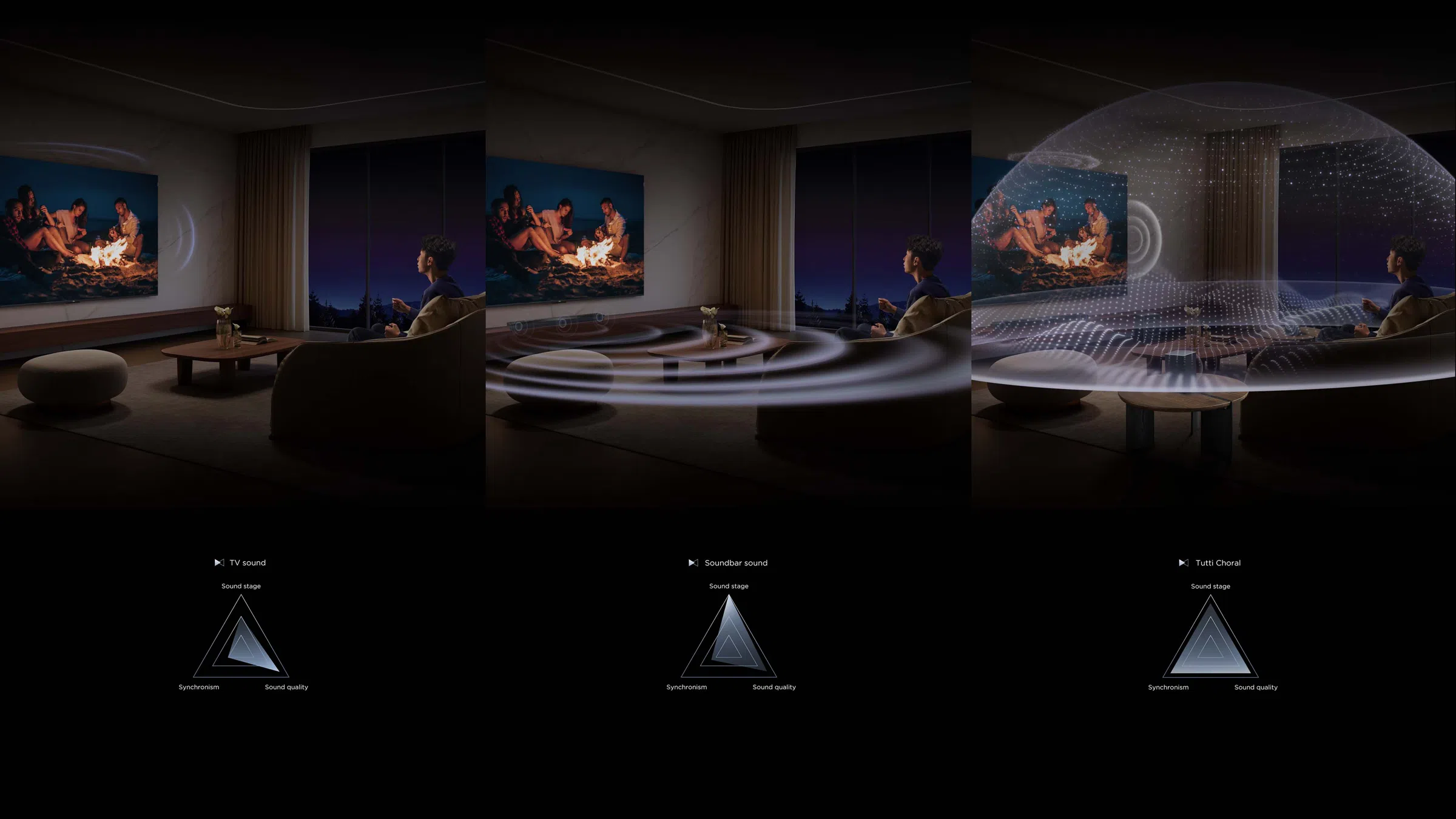 Vision Plus VP2111SB 2.1 CH 240 WATTS SoundbarVision Plus VP2111SB 2.1 Q85H Soundbar Tutti Choral