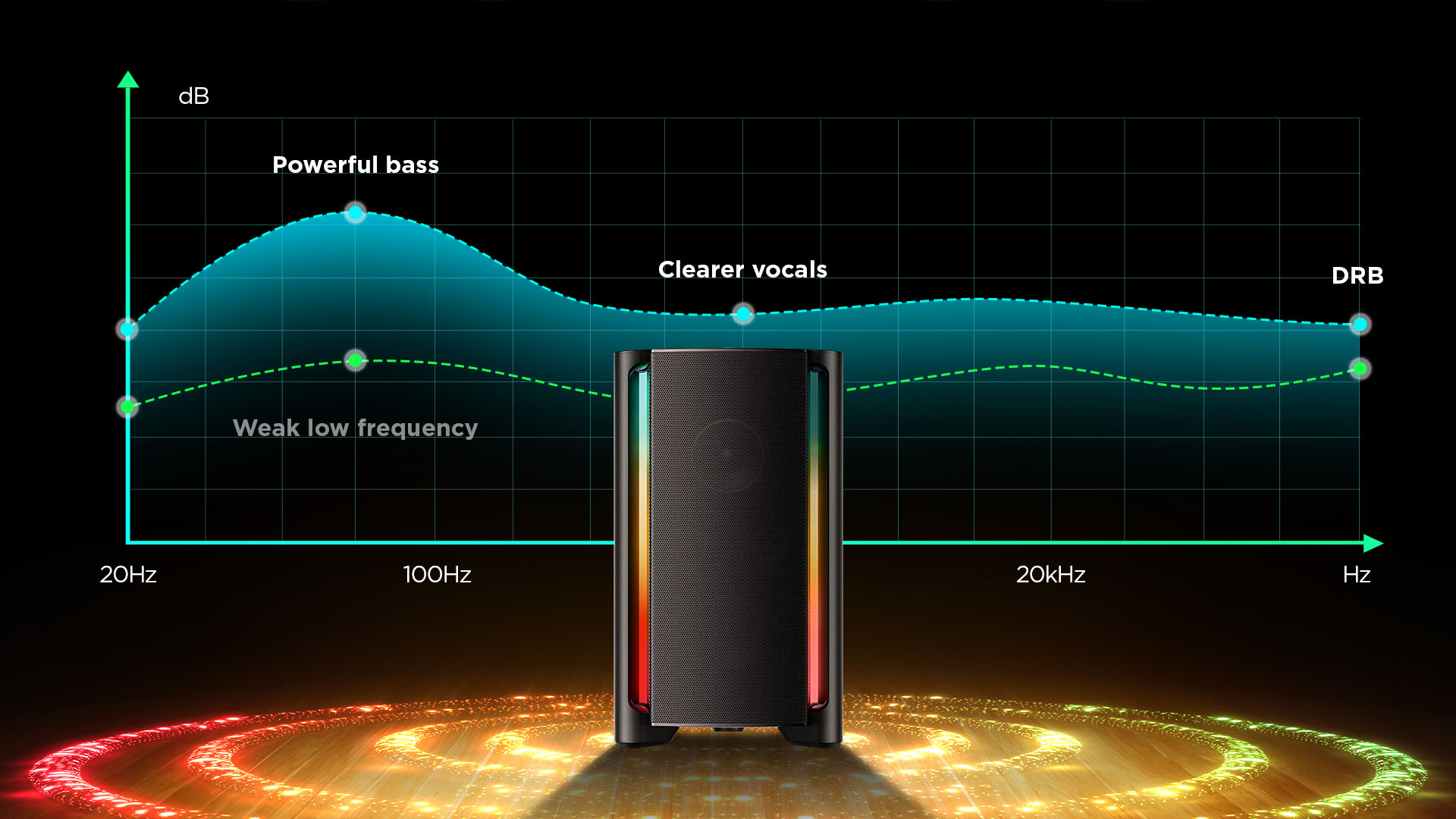 TCL TP200K Party Speaker with Dynamic Range Boost Algorithm