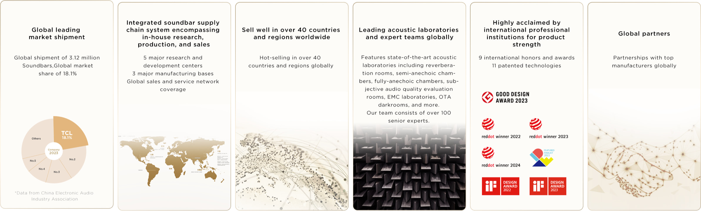 development stages of TCL audio giant
