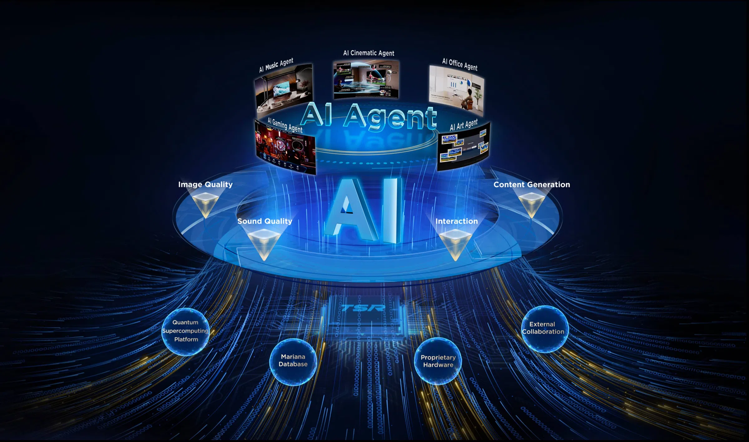 TCL AI with More fun in TV