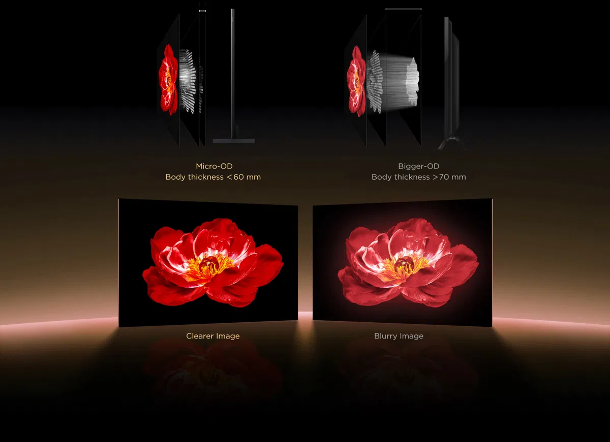 TCL's powerful Mini LED optical technology