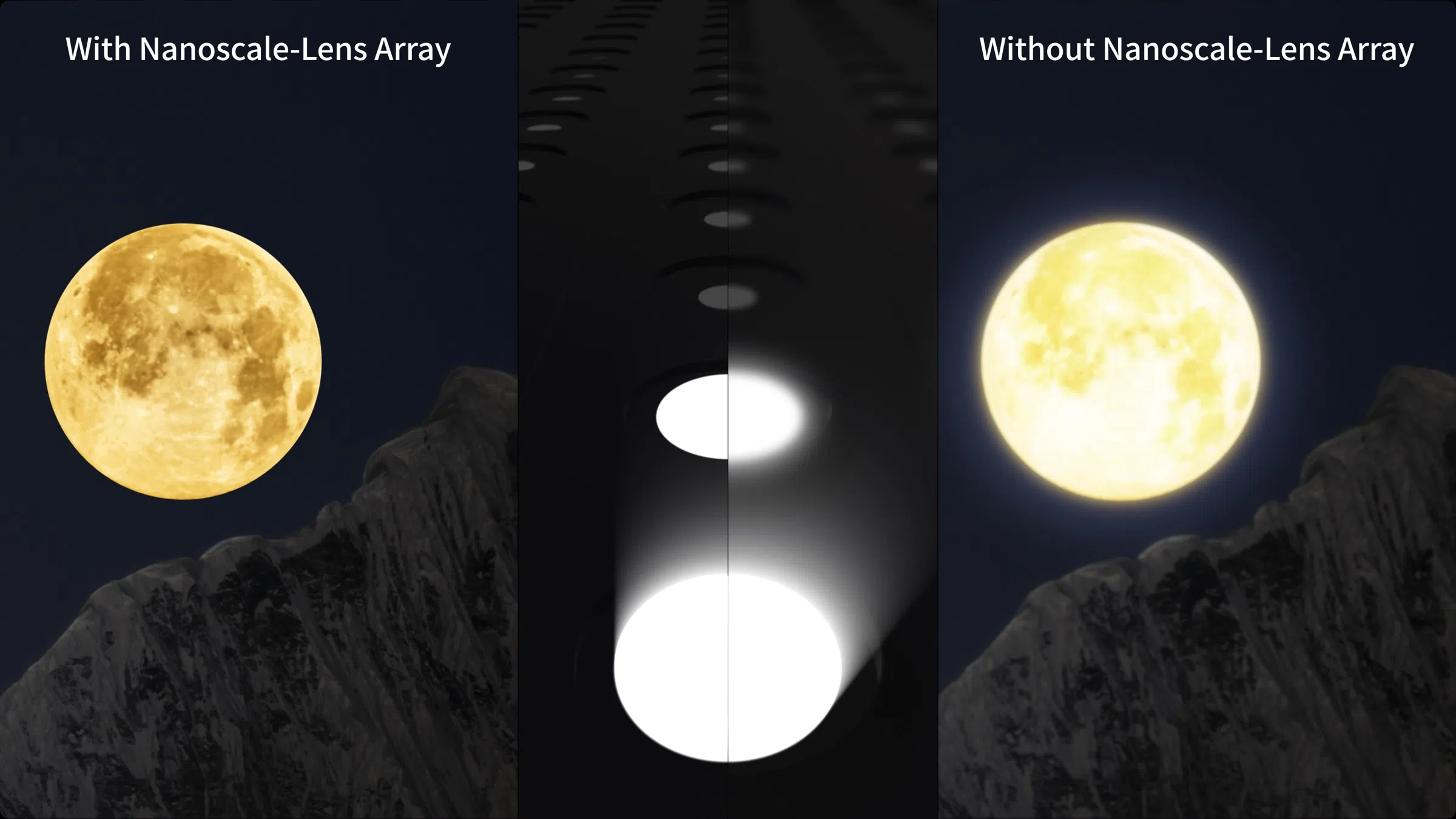 TCL C755 TV Nanoscale-Lens Array