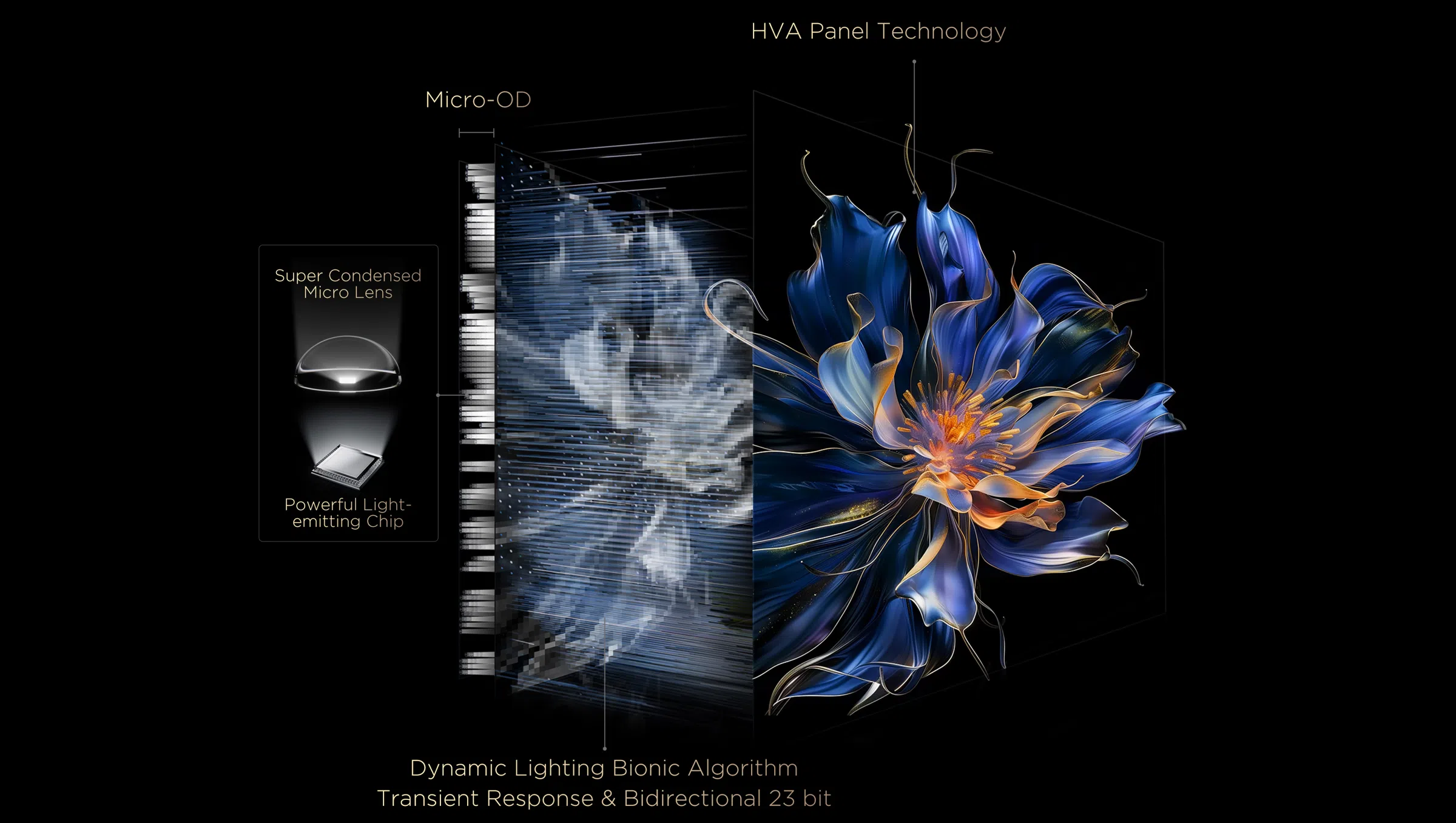TCL All-domain Halo Control Technology