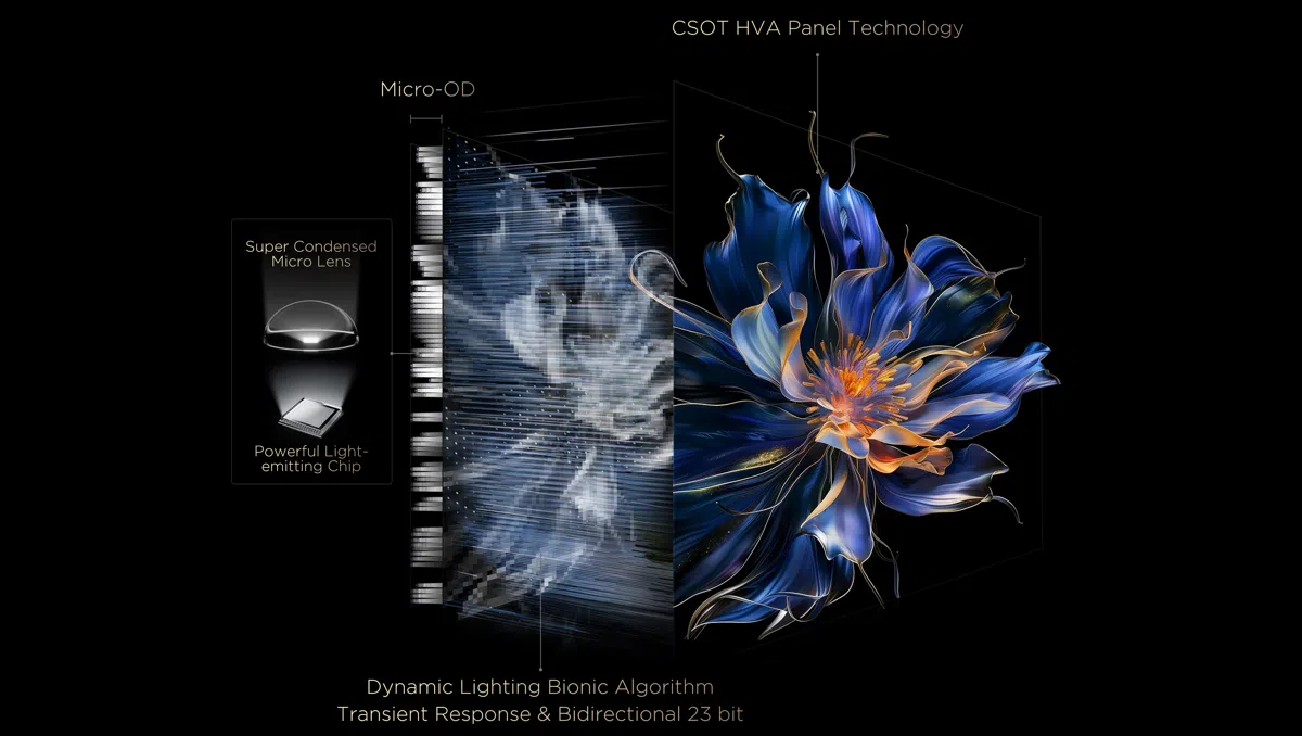TCL All-domain Halo Control Technology