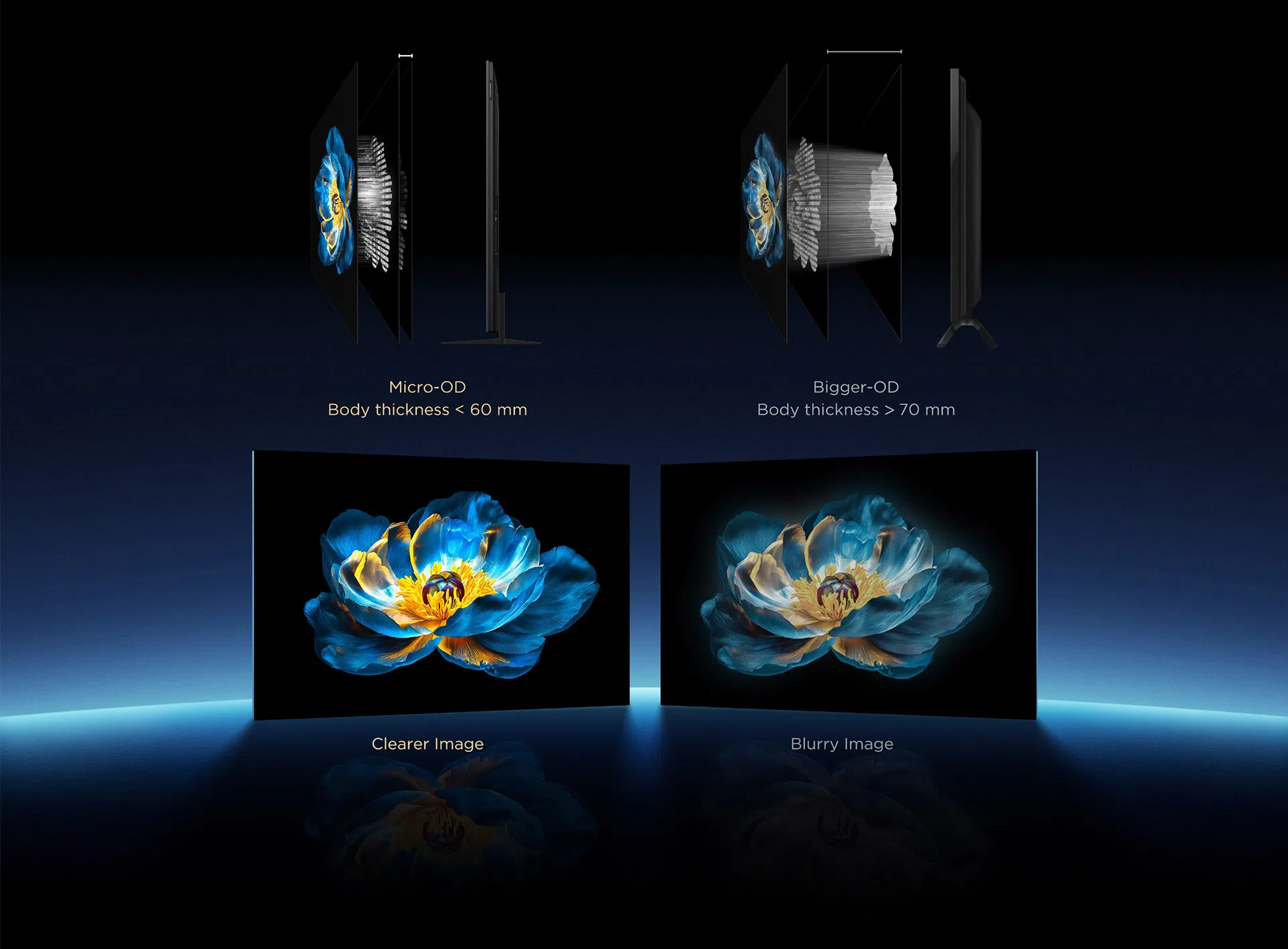 Micro-OD vs. Bigger-OD טלוויזיה חכמה C6K Premium QD-MiniLED TV מבית TCL