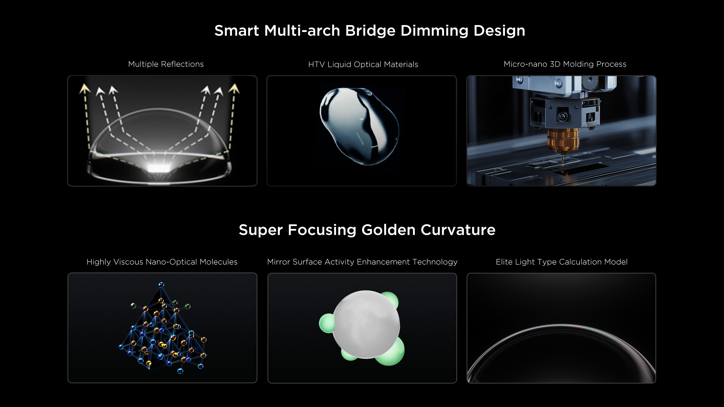Обычный объектив