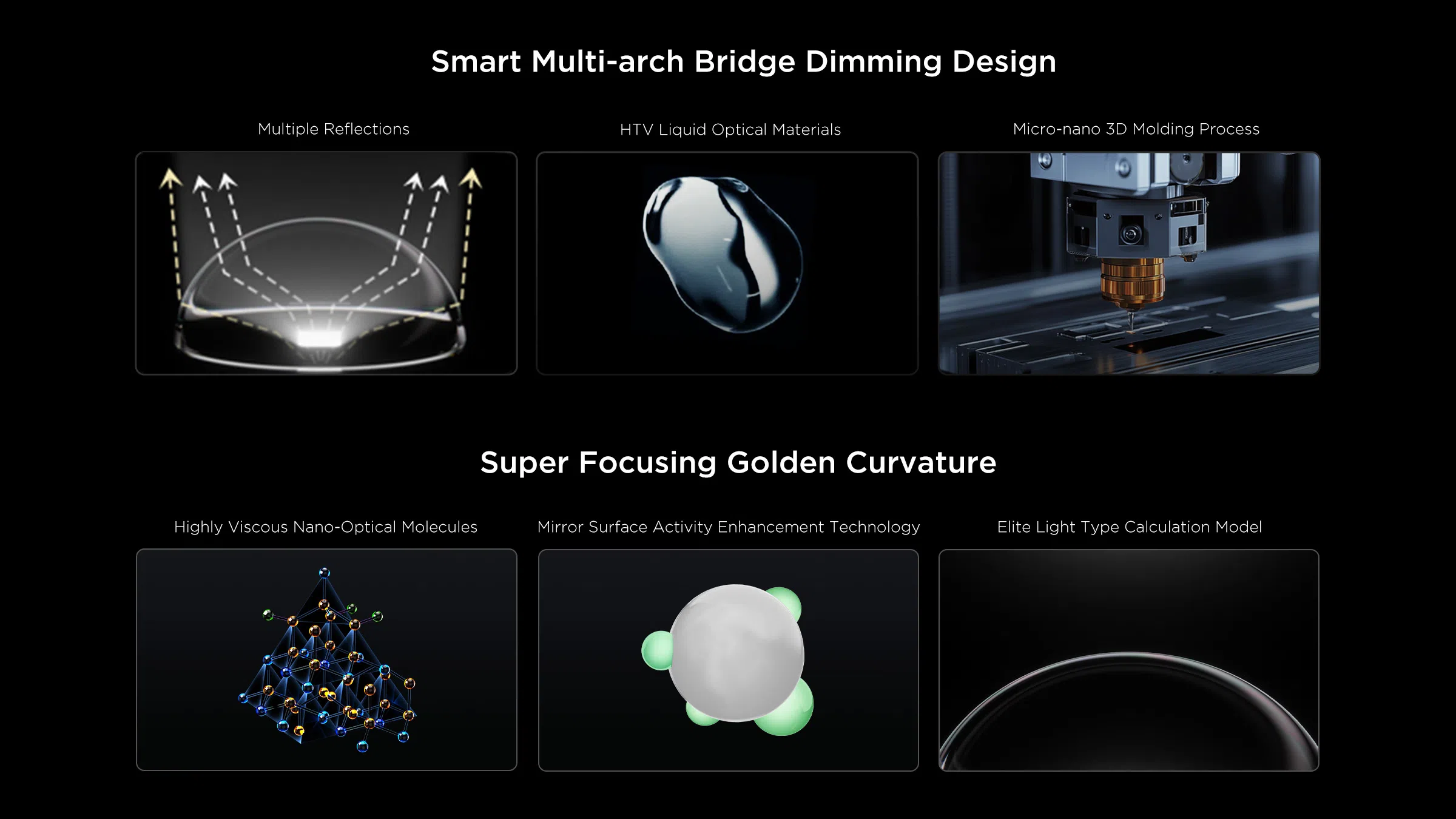Звичайний об'єктив