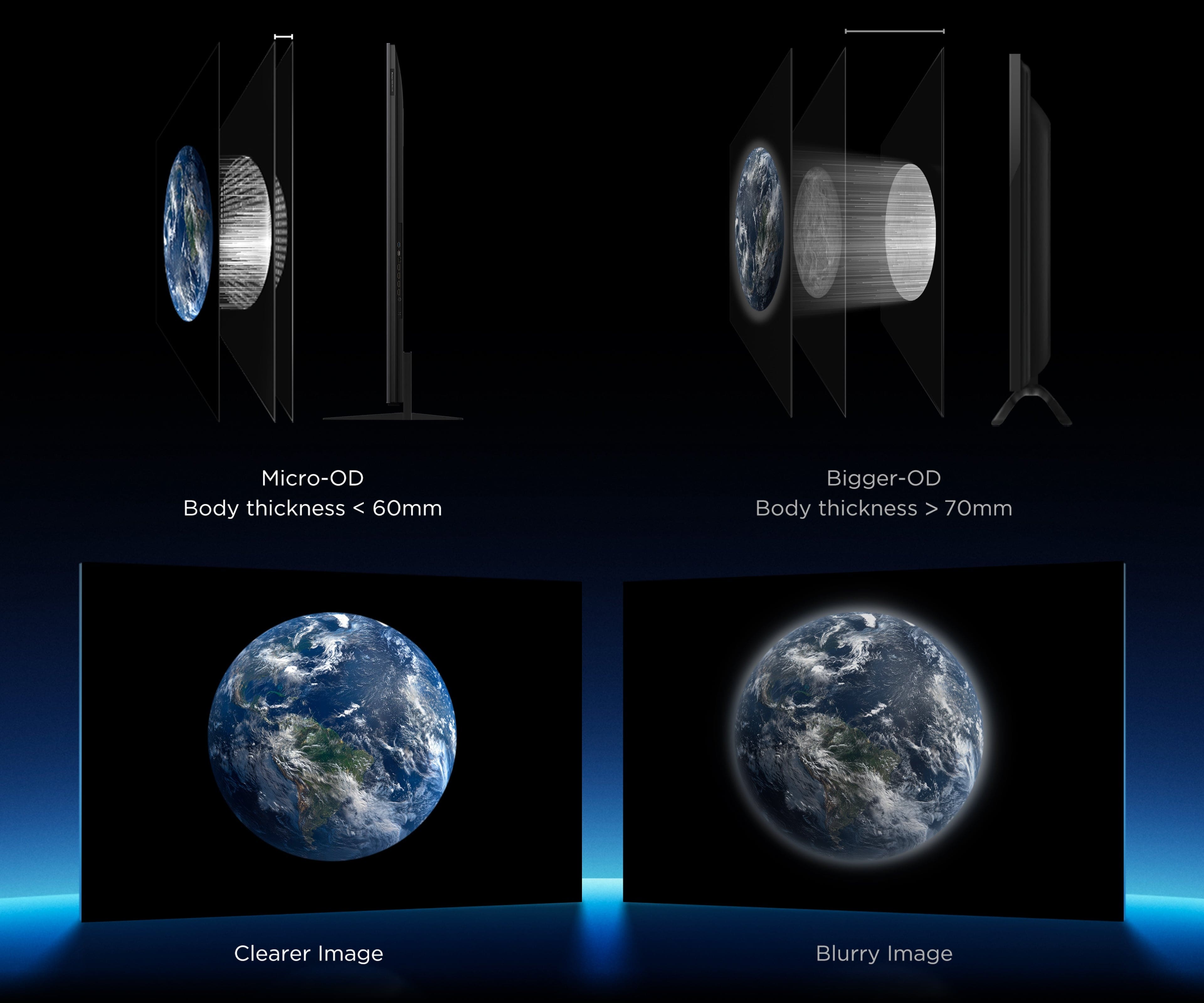 Technologie Halo Control All-domain de TCL : une meilleure qualité d’image, un format plus fin.