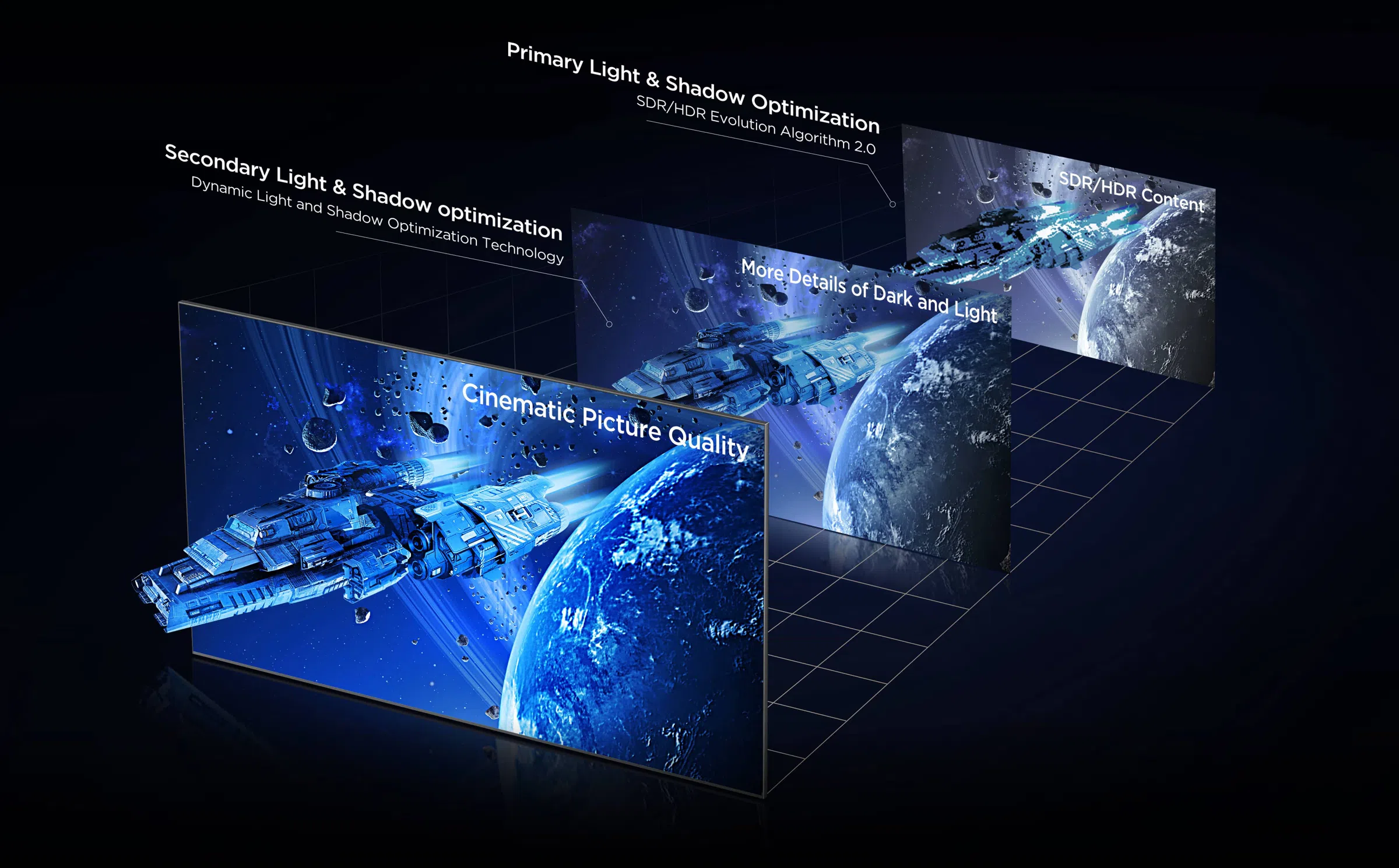 TCL All-domain Halo Control Technology - Light and Shadow Control Algorithm