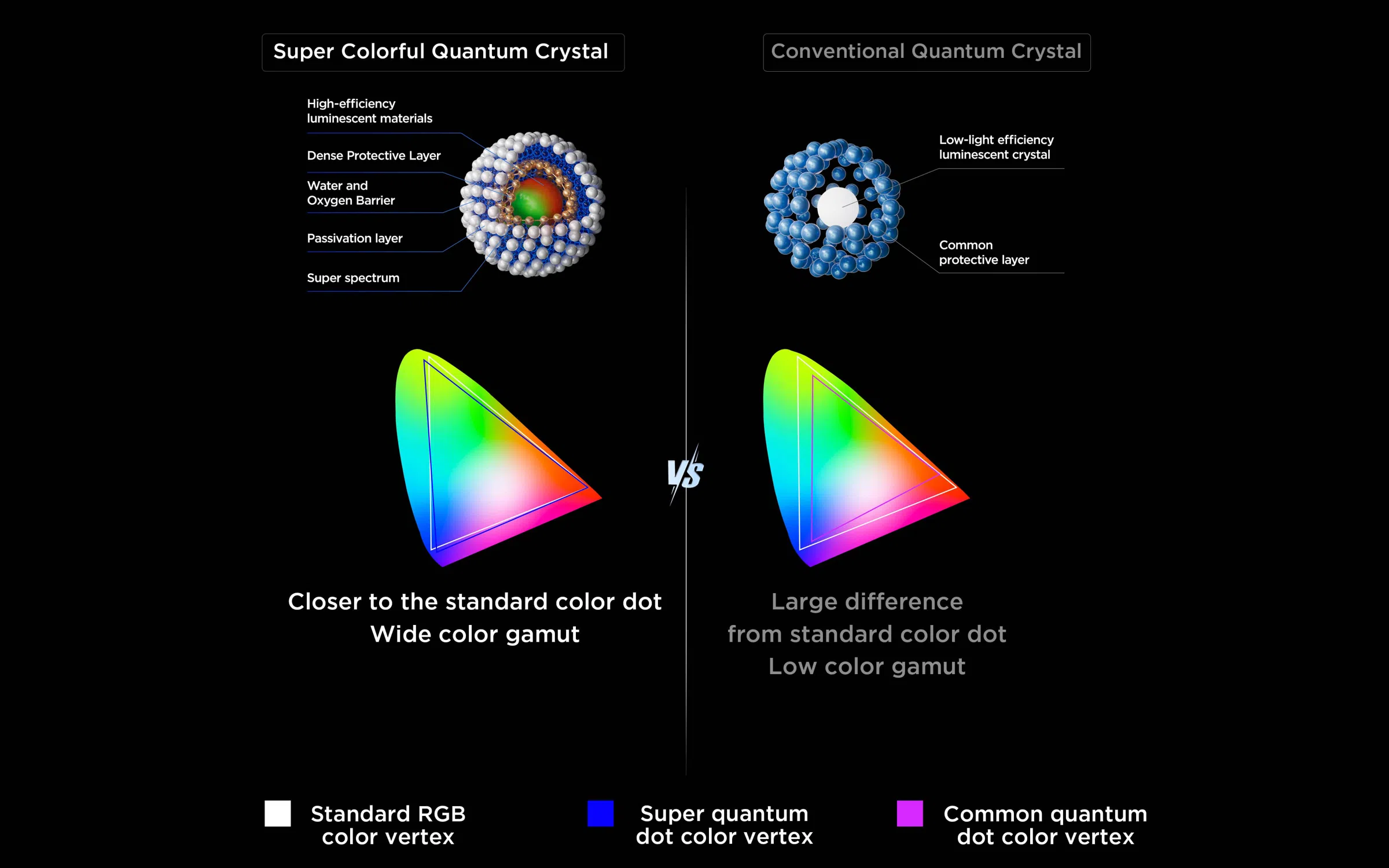 TCL QLED utilizes Colorful Quantum Crystals