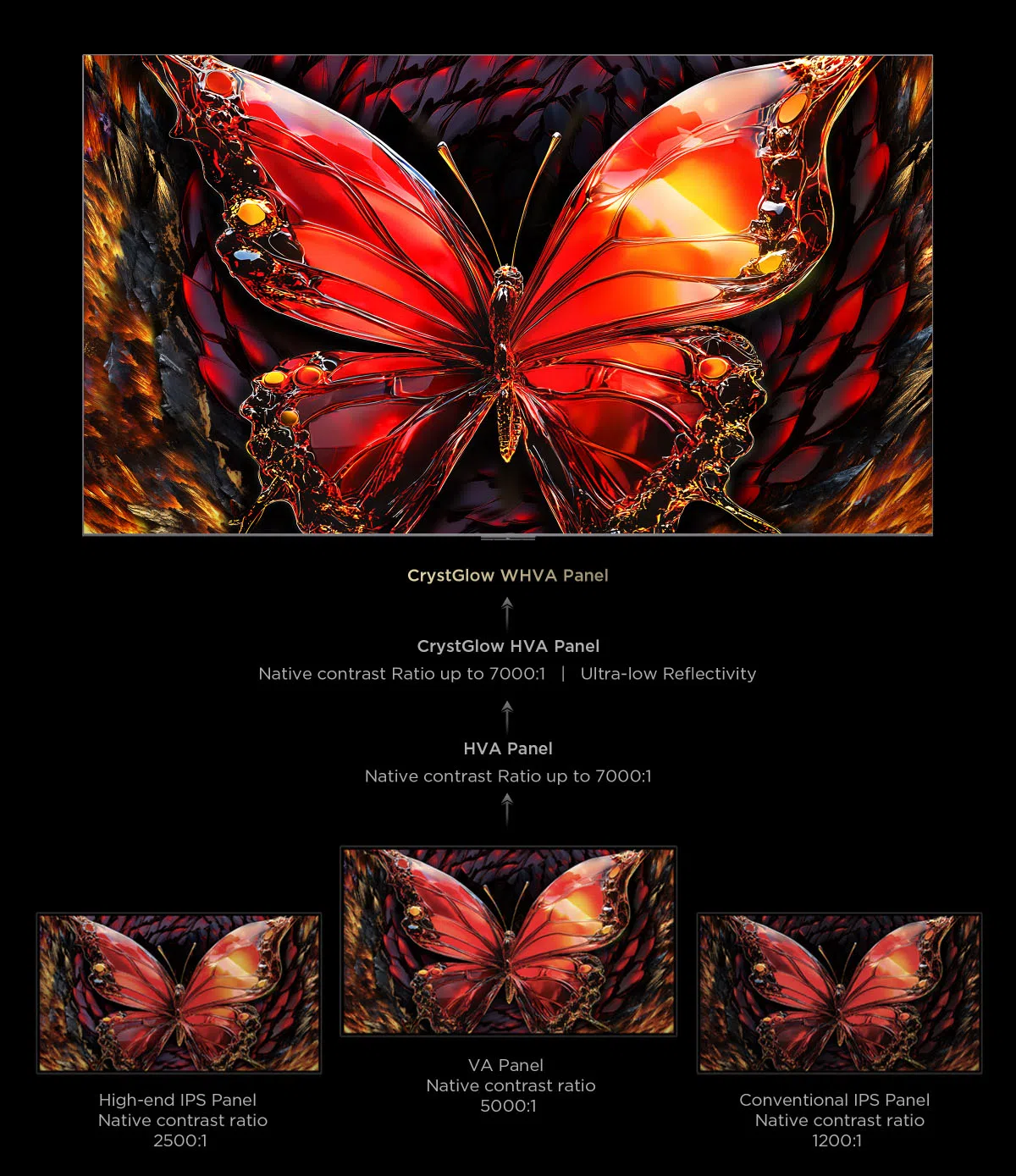 98C8KTV CrystGlow WHVA panel